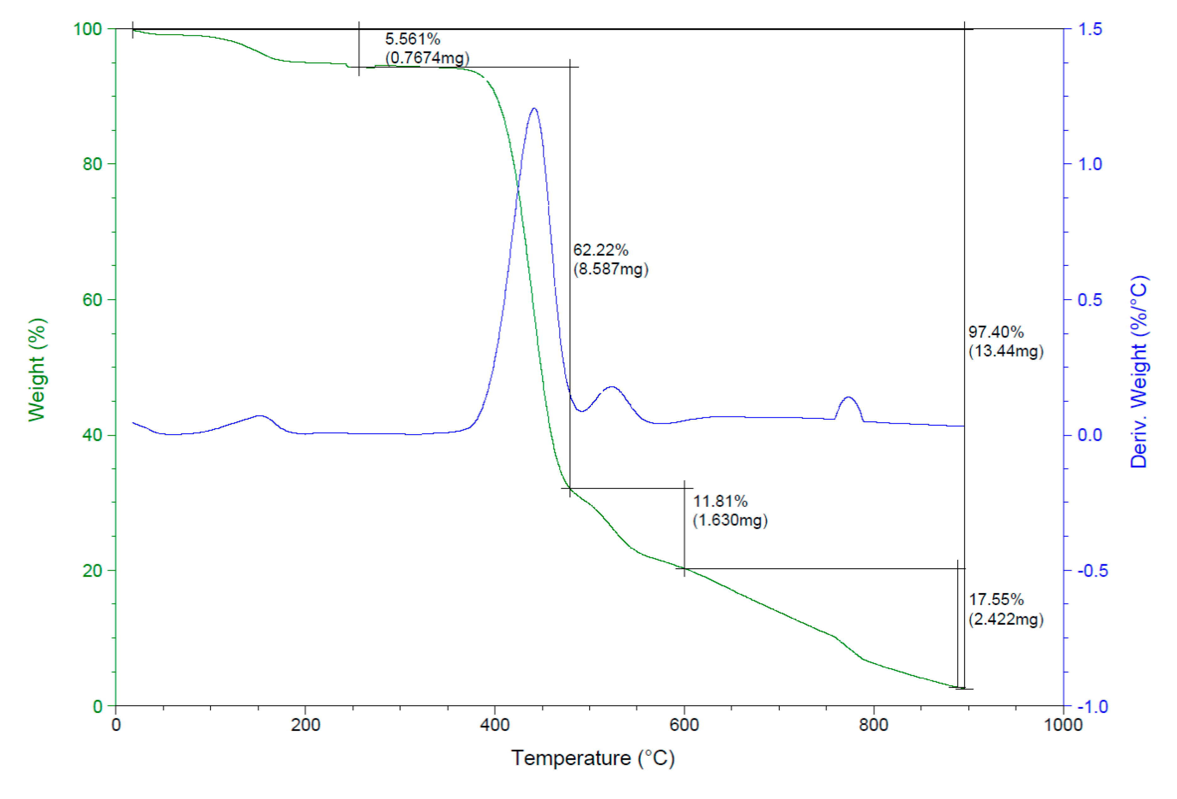 Membranes 10 00084 g006 Membranes 10 00084 g006