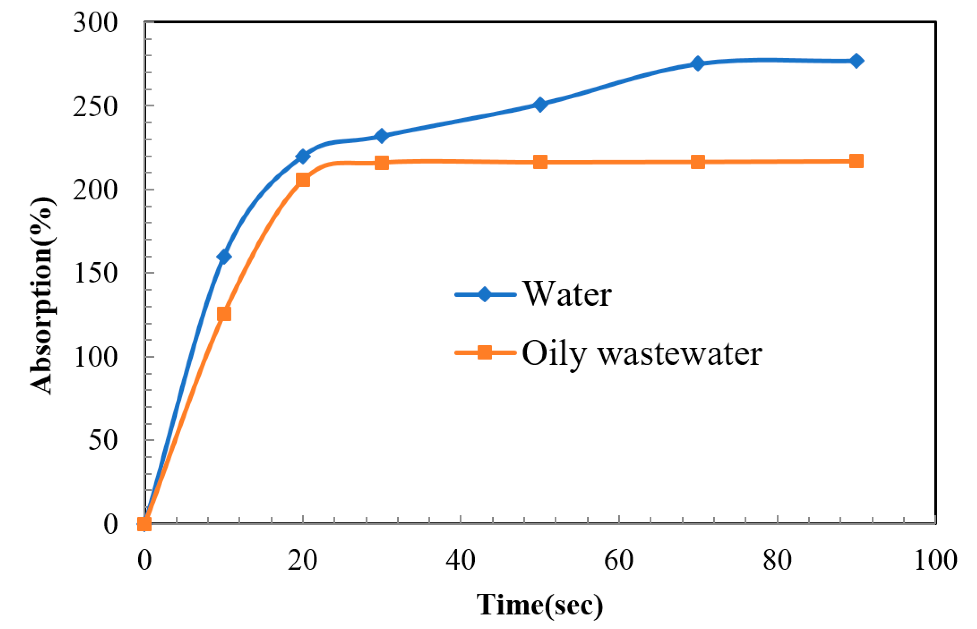 Membranes 10 00084 g009 Membranes 10 00084 g009