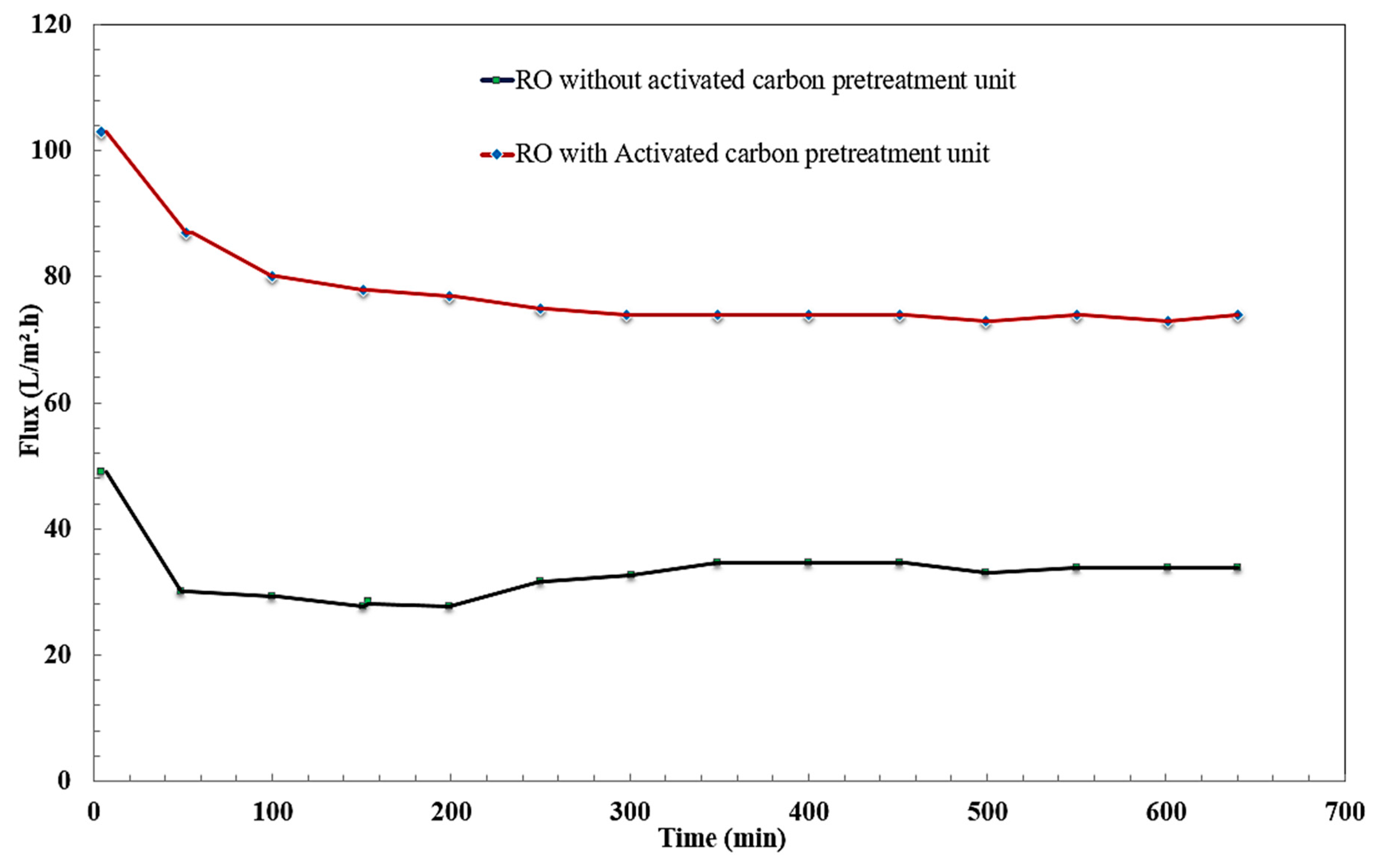 Membranes 10 00084 g010 Membranes 10 00084 g010