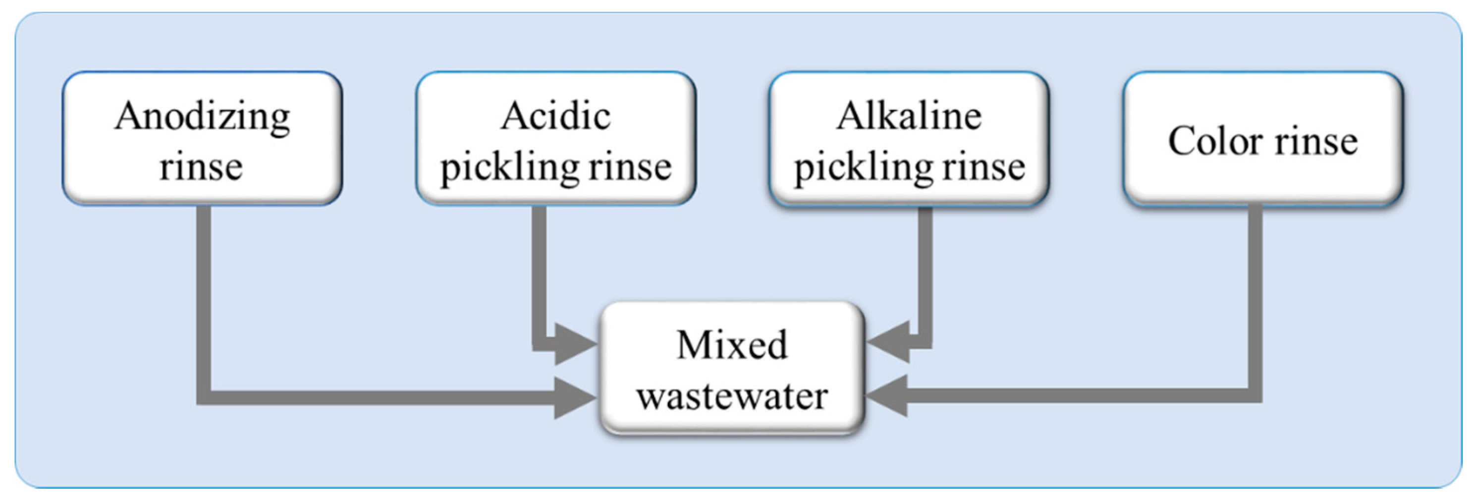 Membranes 10 00085 g001