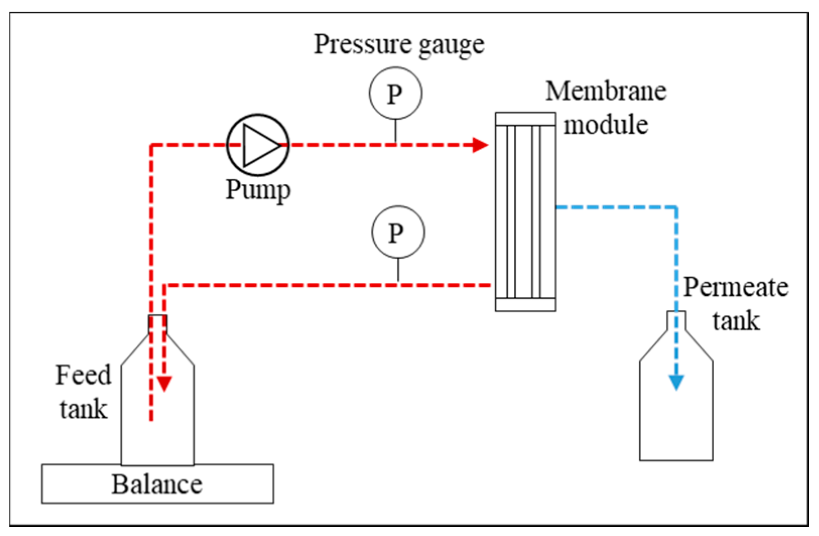 Membranes 10 00085 g002
