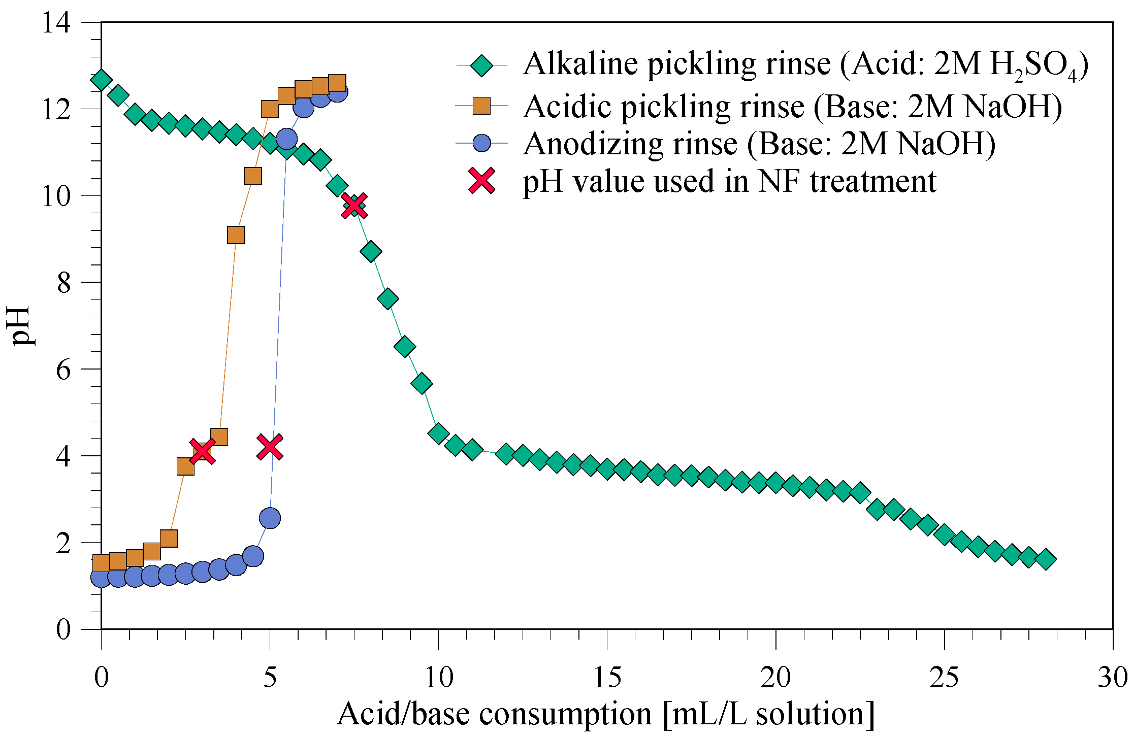 Membranes 10 00085 g003
