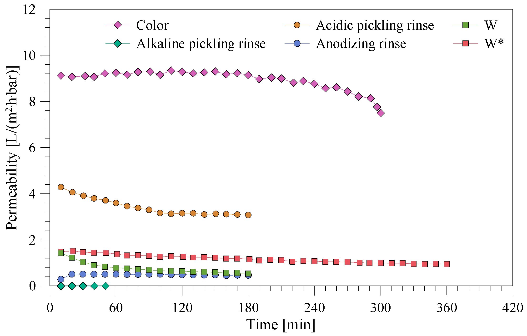 Membranes 10 00085 g004