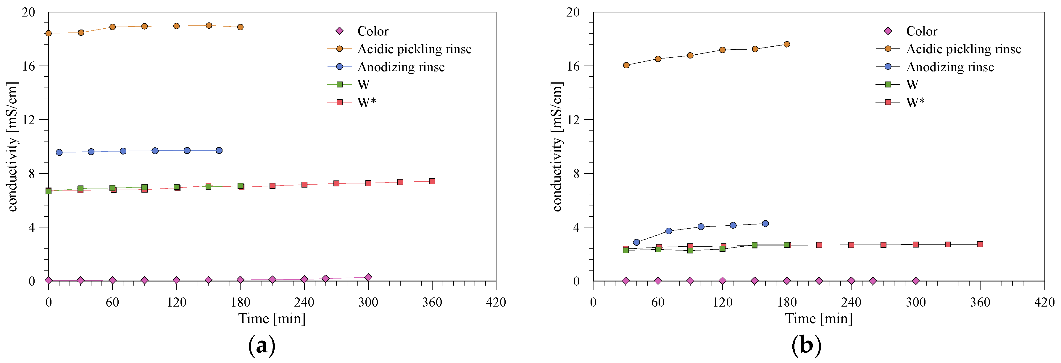 Membranes 10 00085 g005
