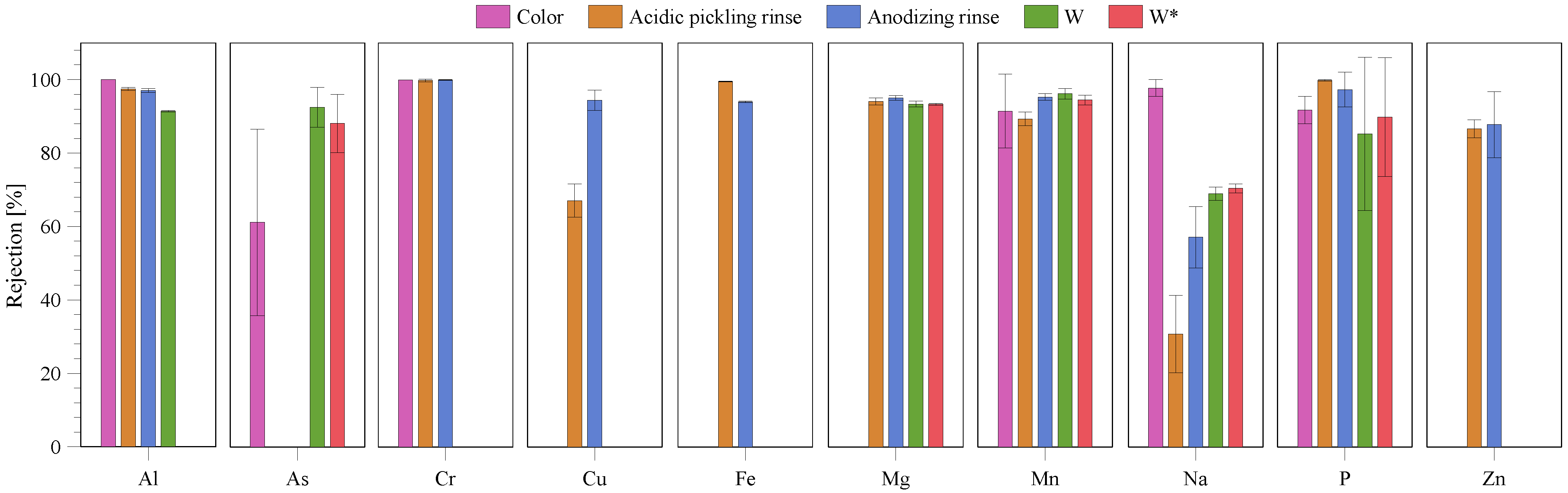 Membranes 10 00085 g006