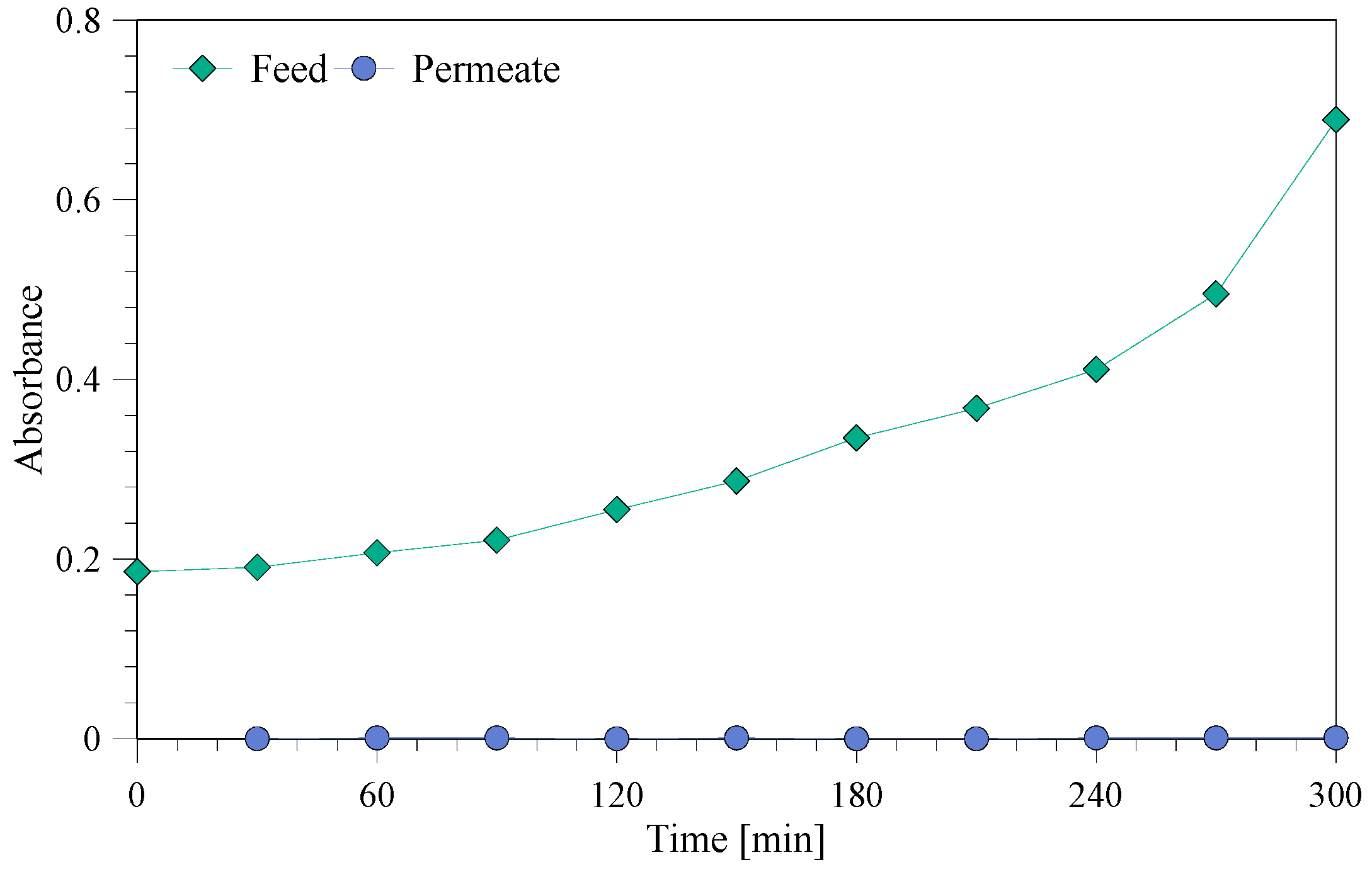 Membranes 10 00085 g008