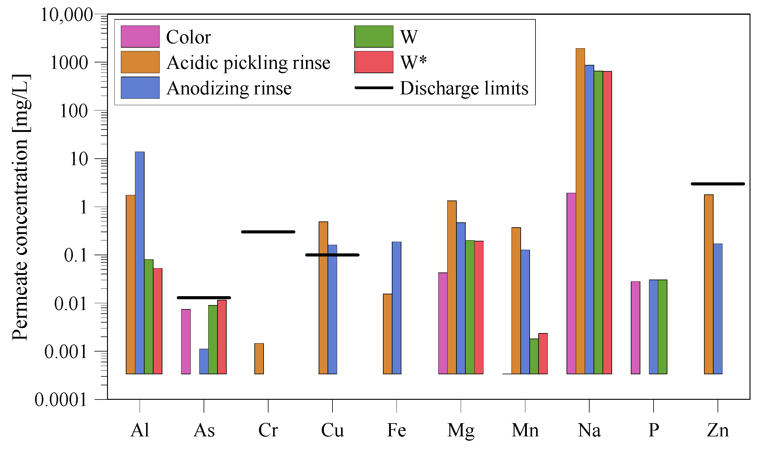 Membranes 10 00085 g009