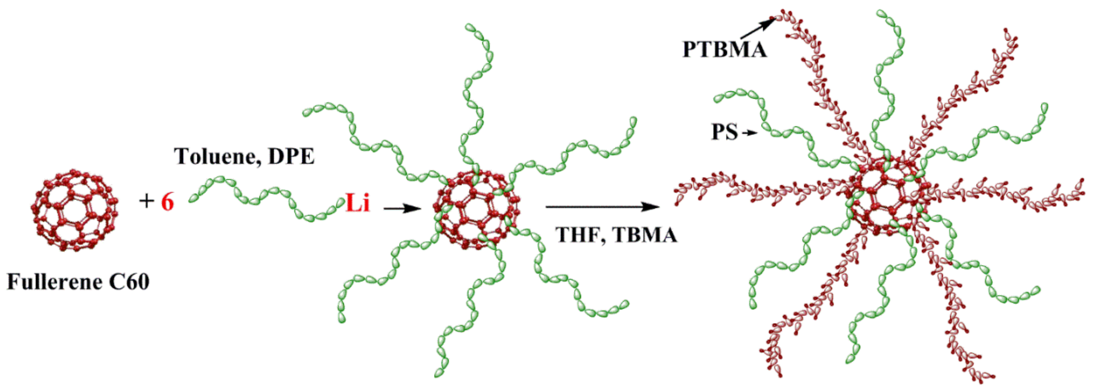 Membranes 10 00086 g001 Membranes 10 00086 g001