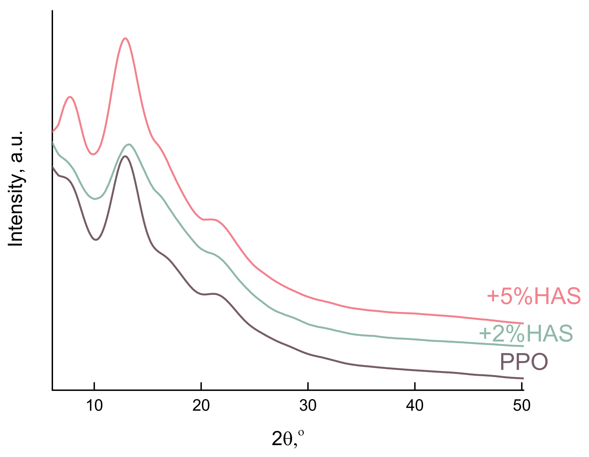 Membranes 10 00086 g003 Membranes 10 00086 g003