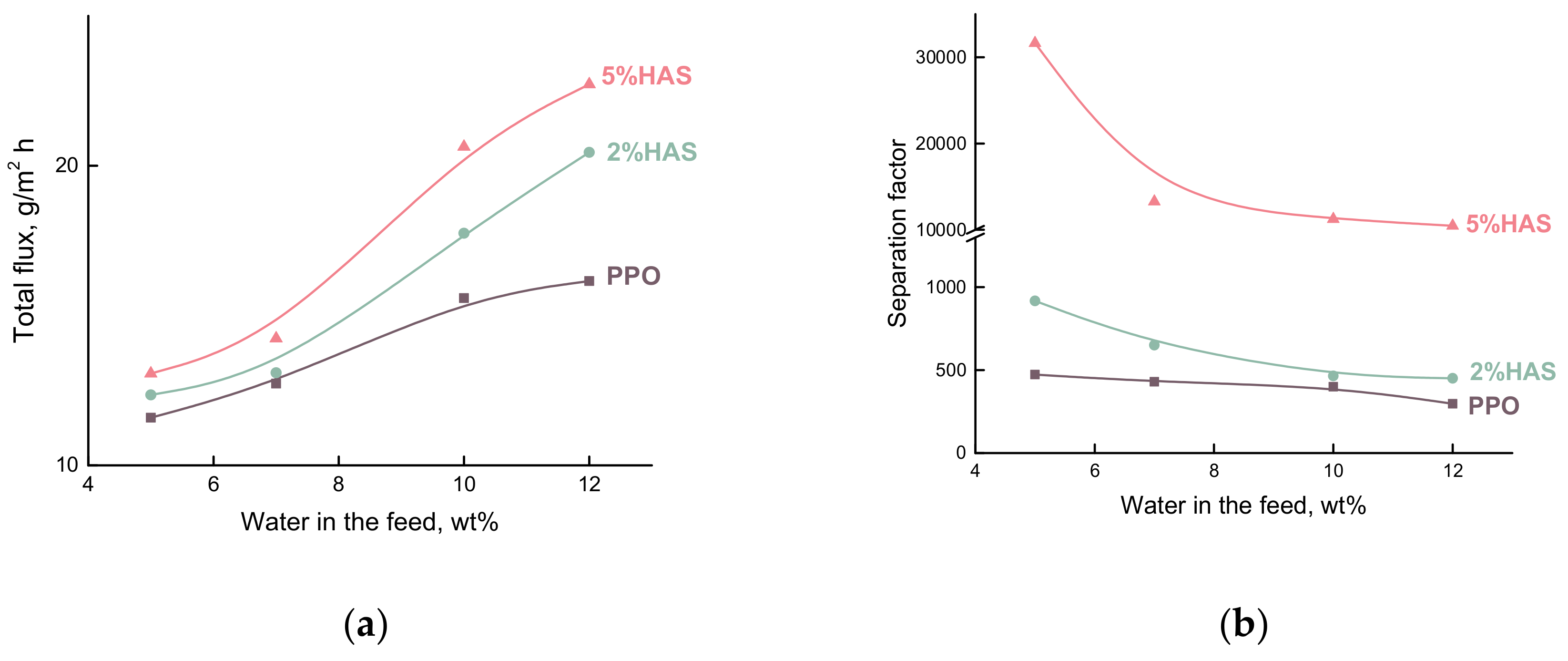 Membranes 10 00086 g005 Membranes 10 00086 g005
