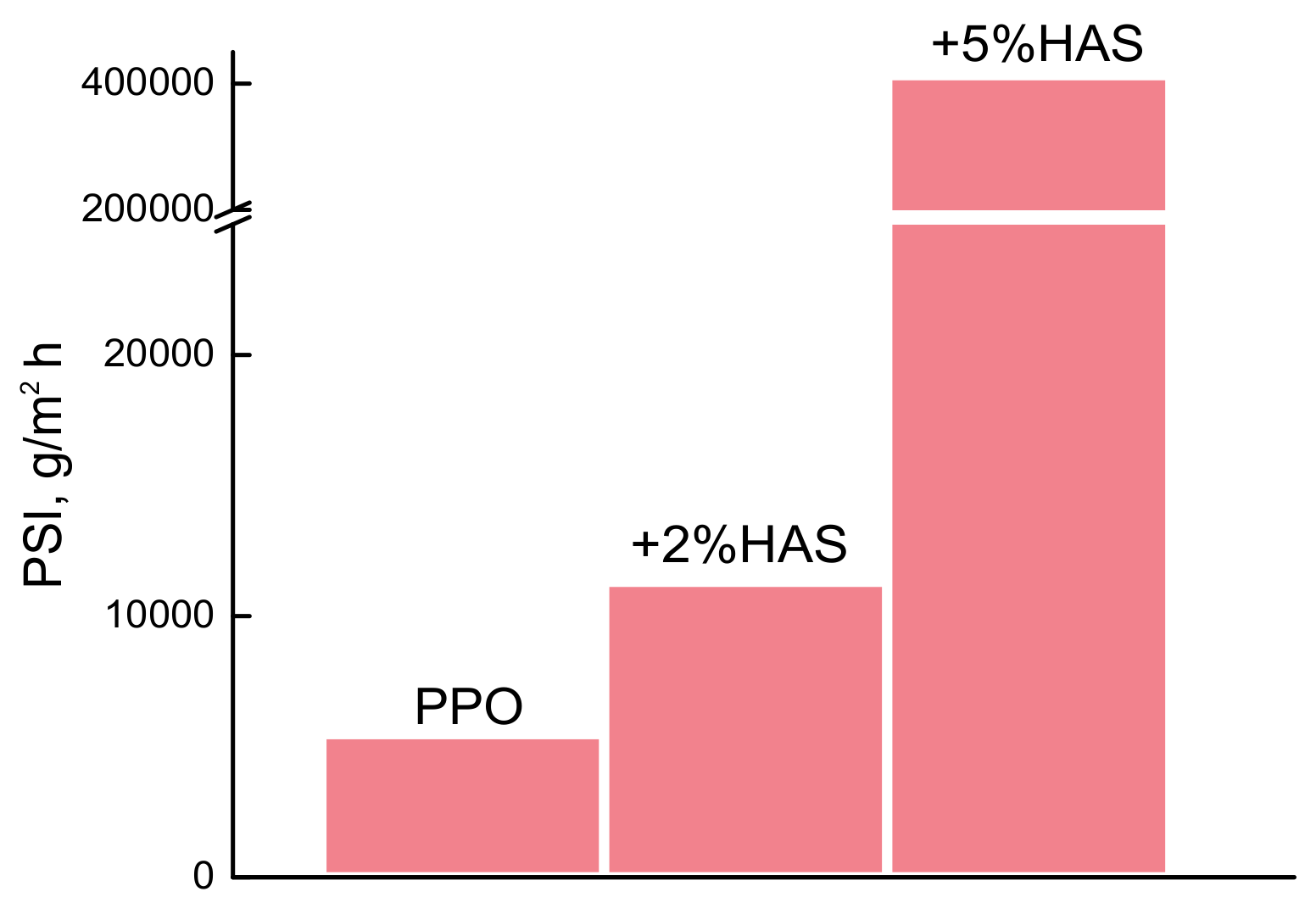 Membranes 10 00086 g007 Membranes 10 00086 g007