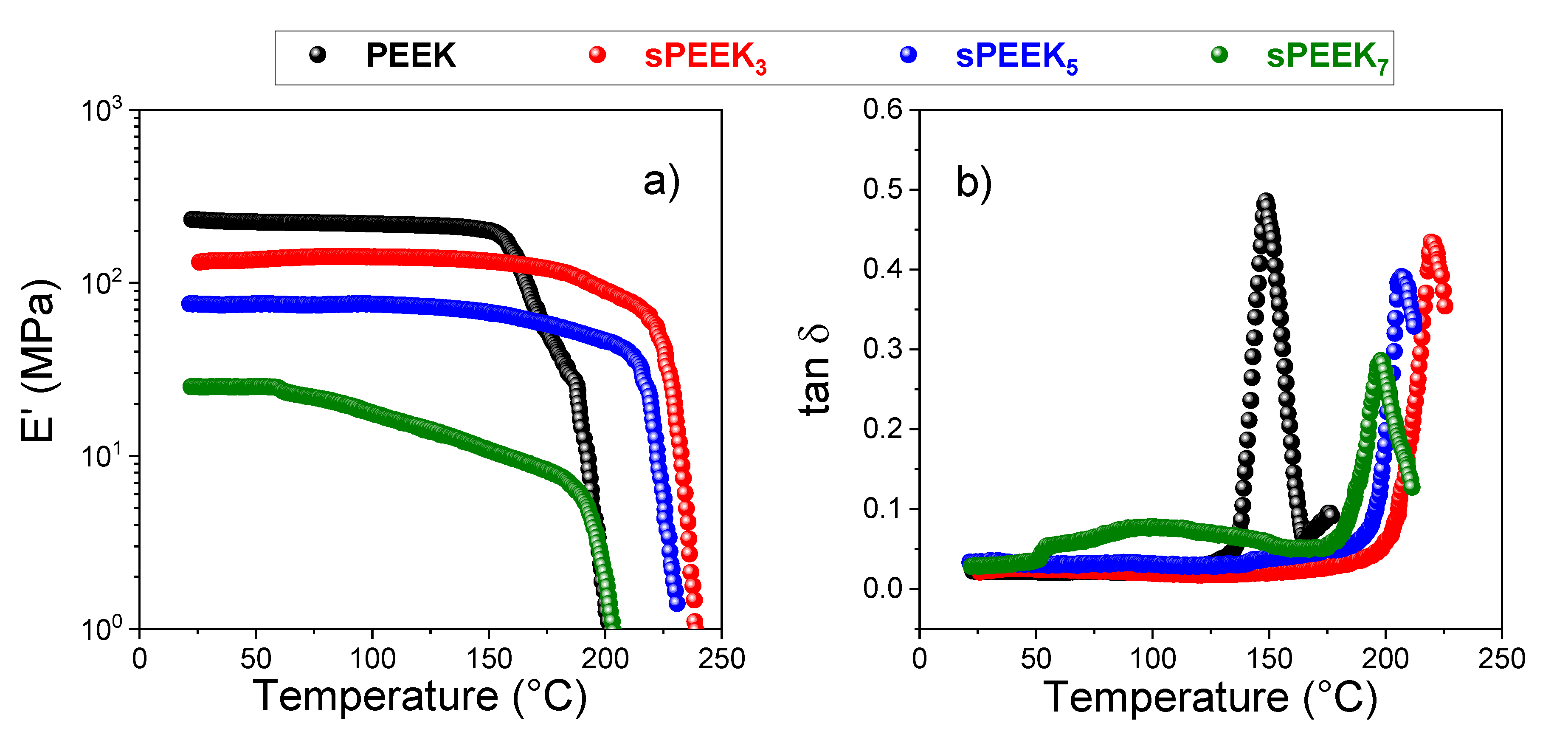 Membranes Free Full Text Transport Properties And Mechanical