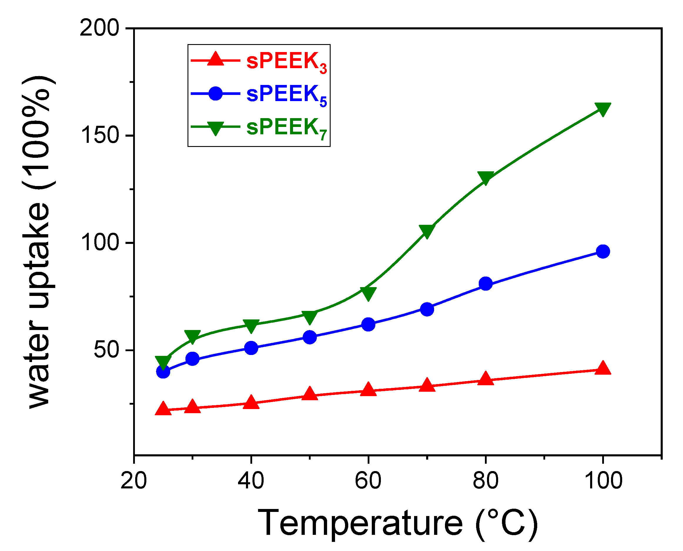 Membranes 10 00087 g004