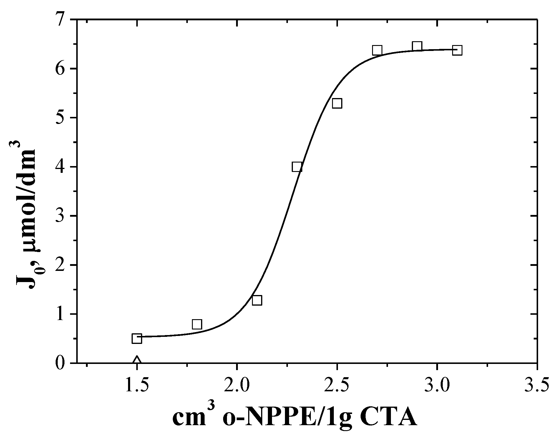 Membranes 10 00088 g004 Membranes 10 00088 g004