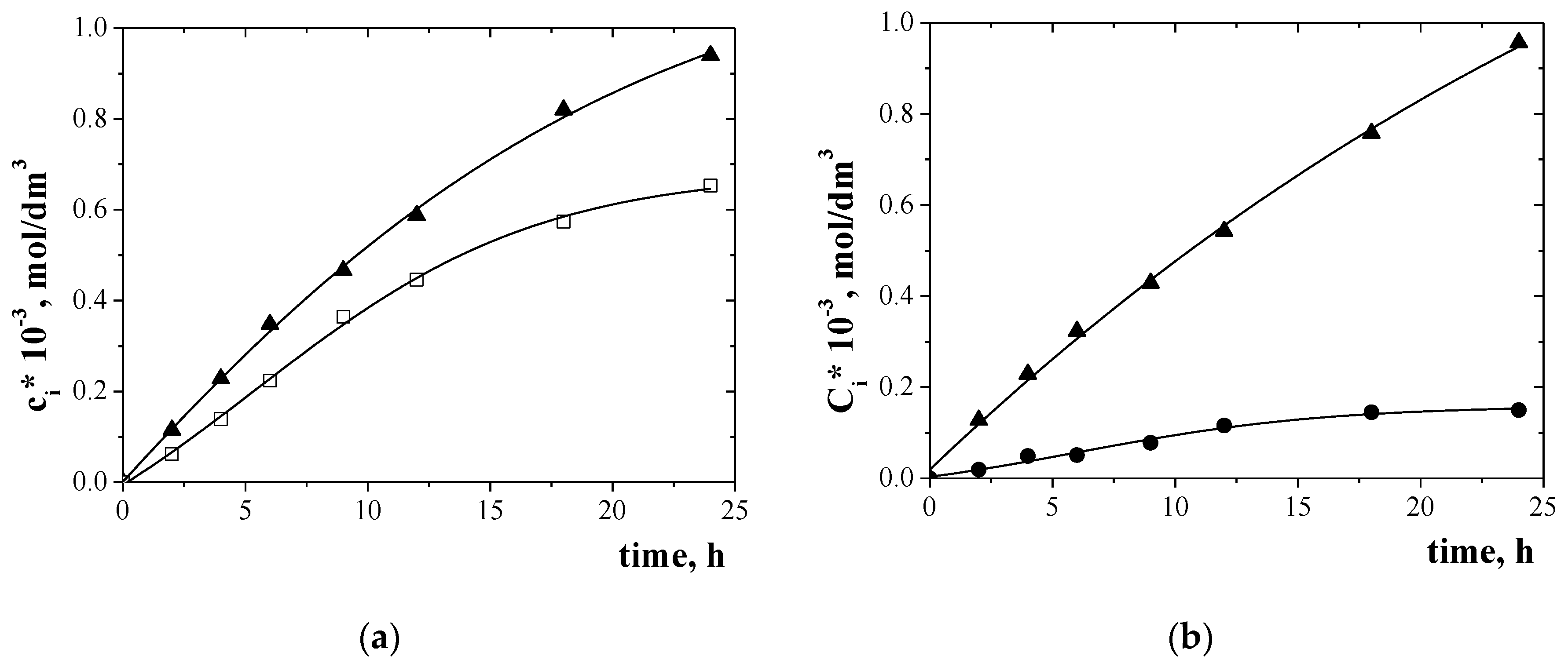 Membranes 10 00088 g005 Membranes 10 00088 g005