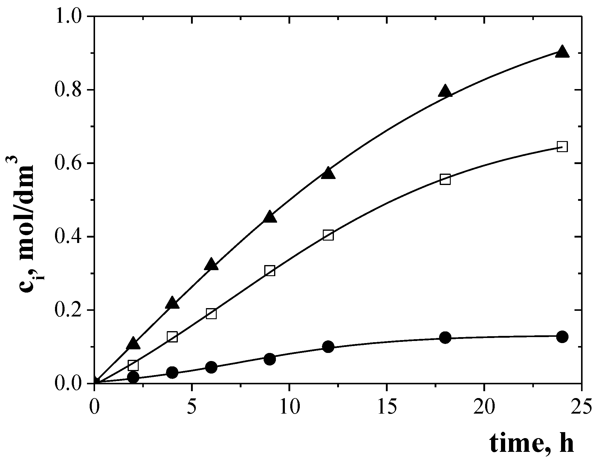 Membranes 10 00088 g006 Membranes 10 00088 g006
