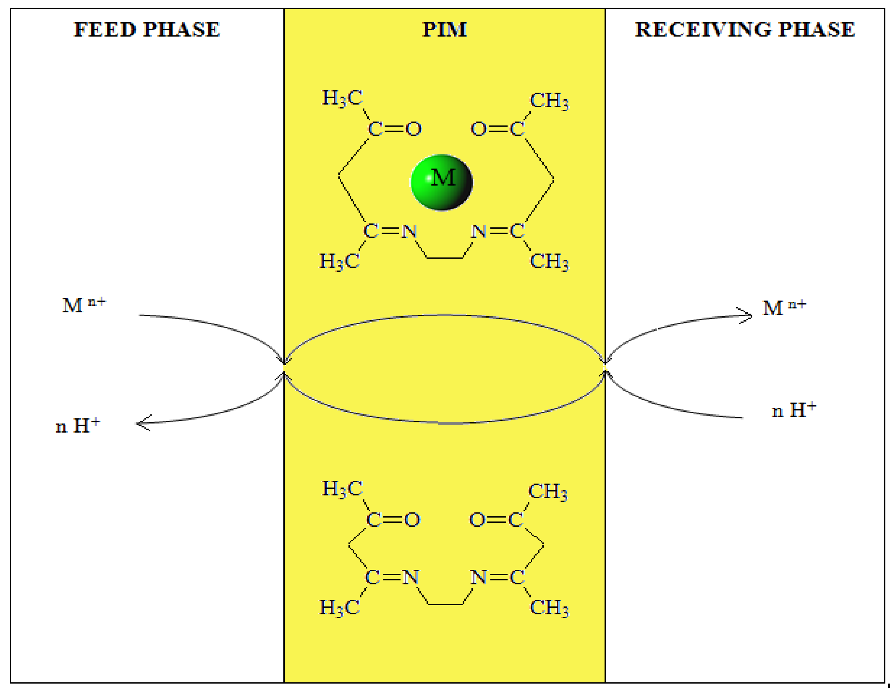Membranes 10 00088 g008 Membranes 10 00088 g008
