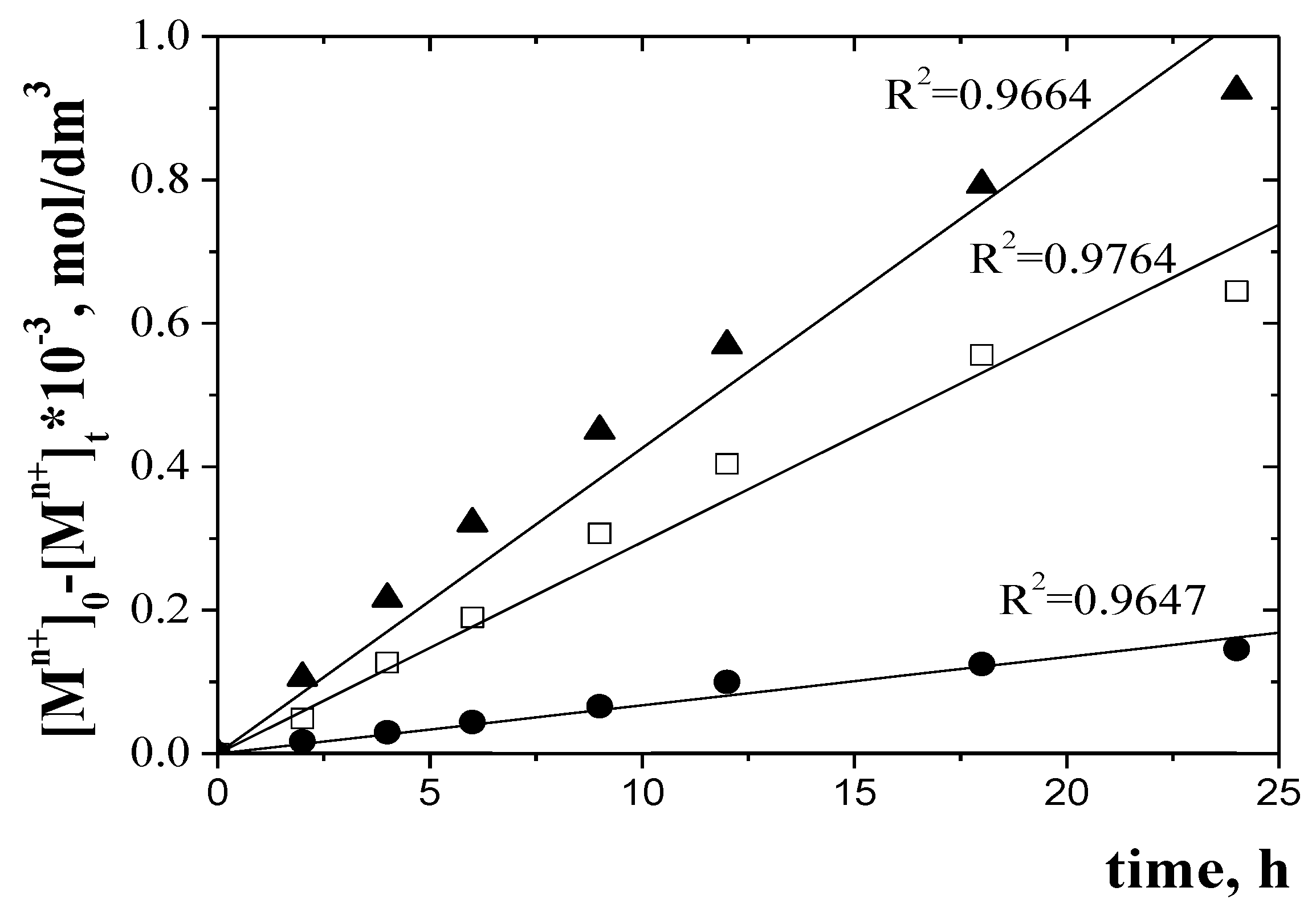 Membranes 10 00088 g010 Membranes 10 00088 g010