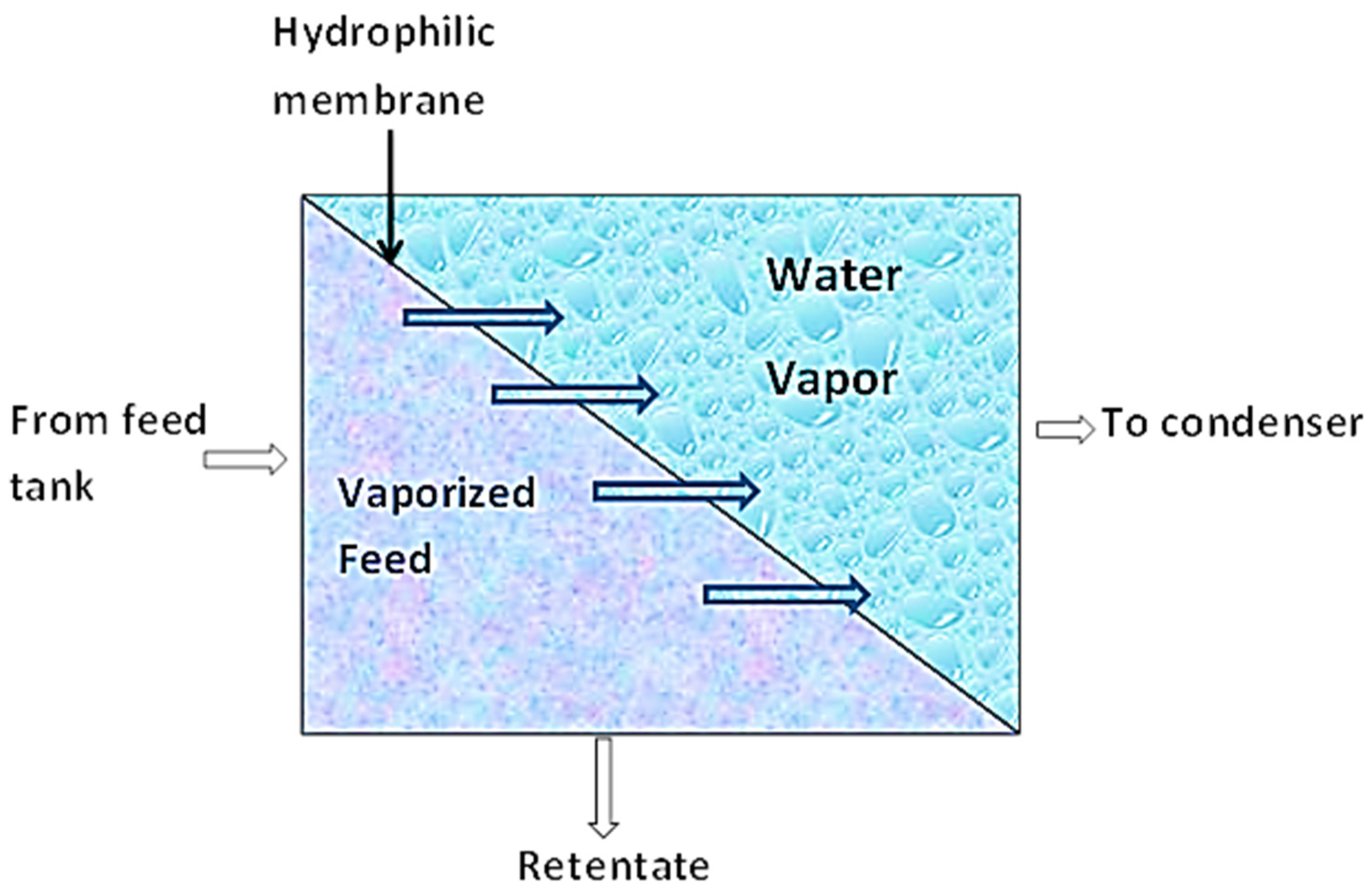 Membranes 10 00089 g004 Membranes 10 00089 g004