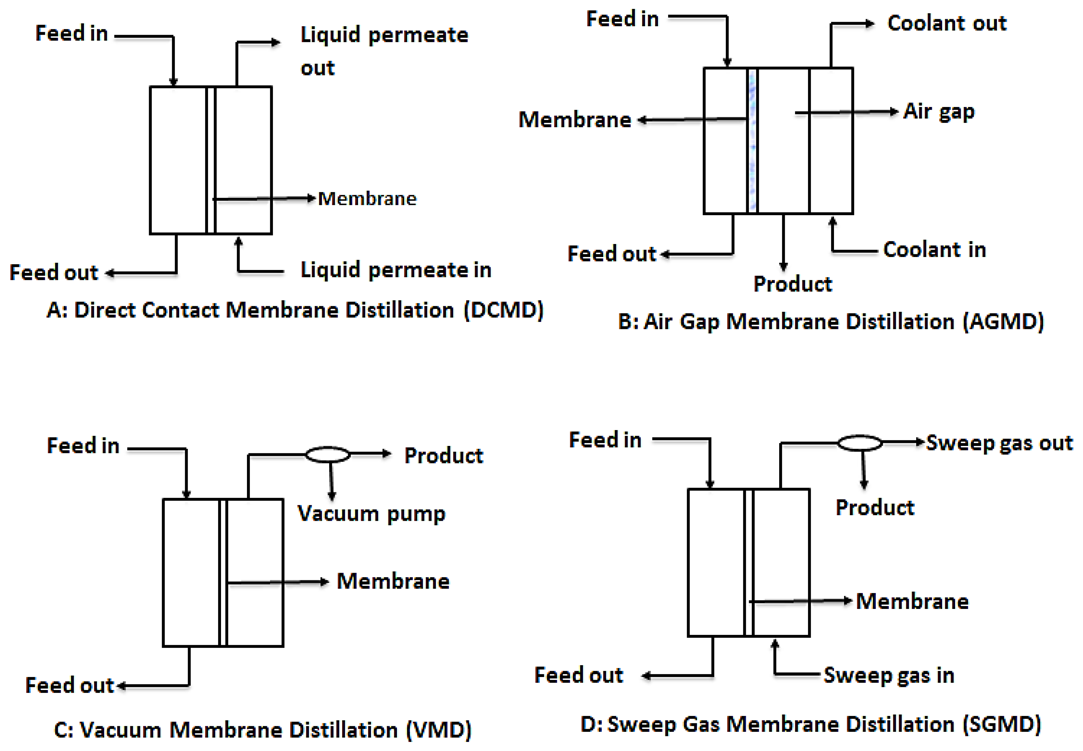 Membranes 10 00089 g007 Membranes 10 00089 g007