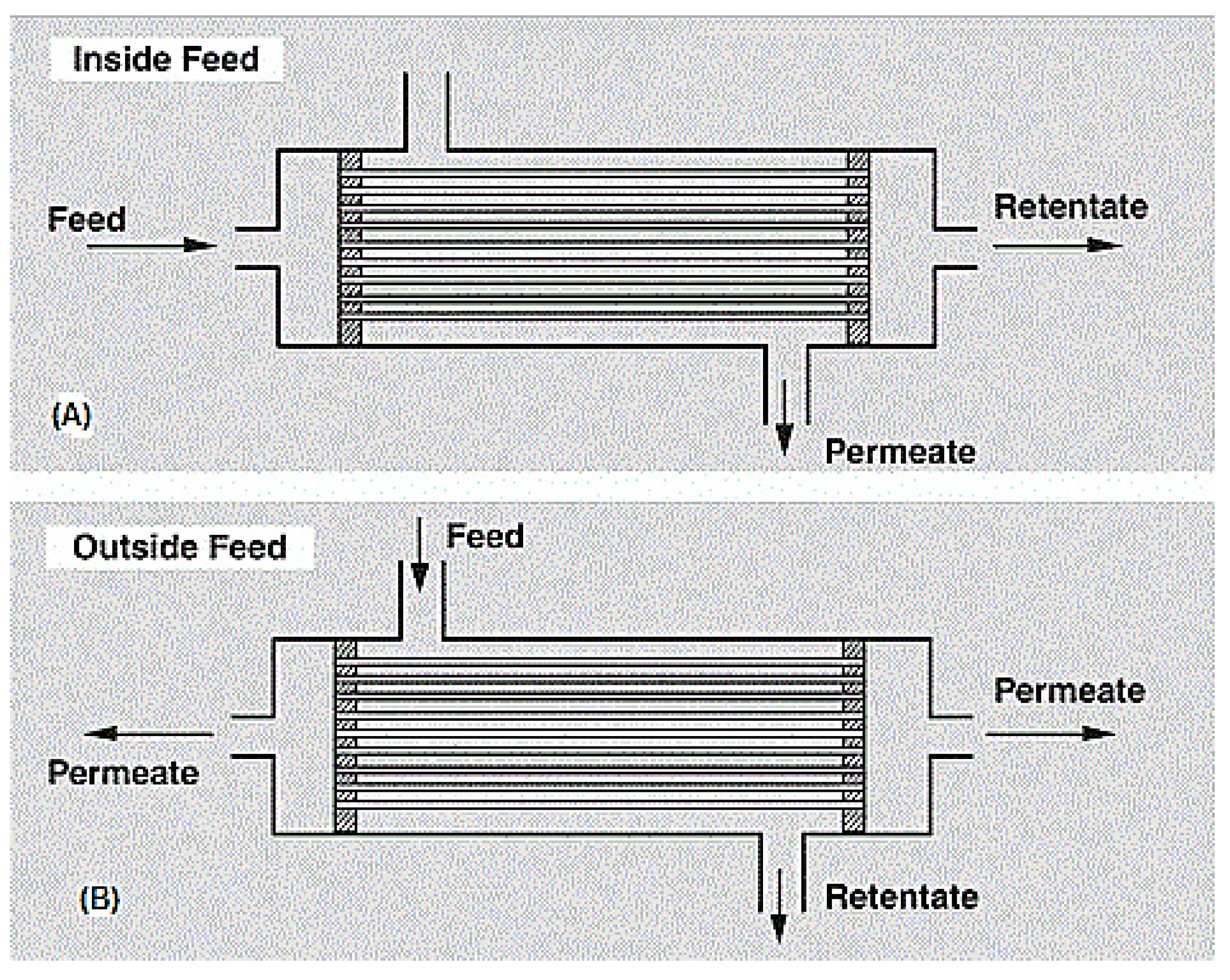 Membranes 10 00089 g010 Membranes 10 00089 g010