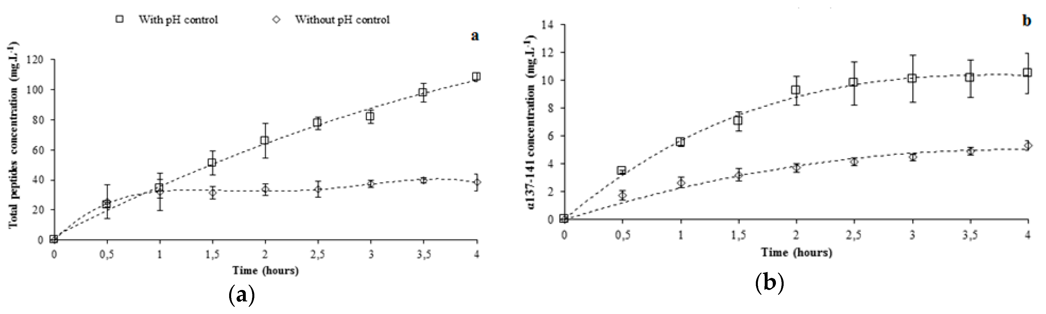 Membranes 10 00090 g002a Membranes 10 00090 g002a