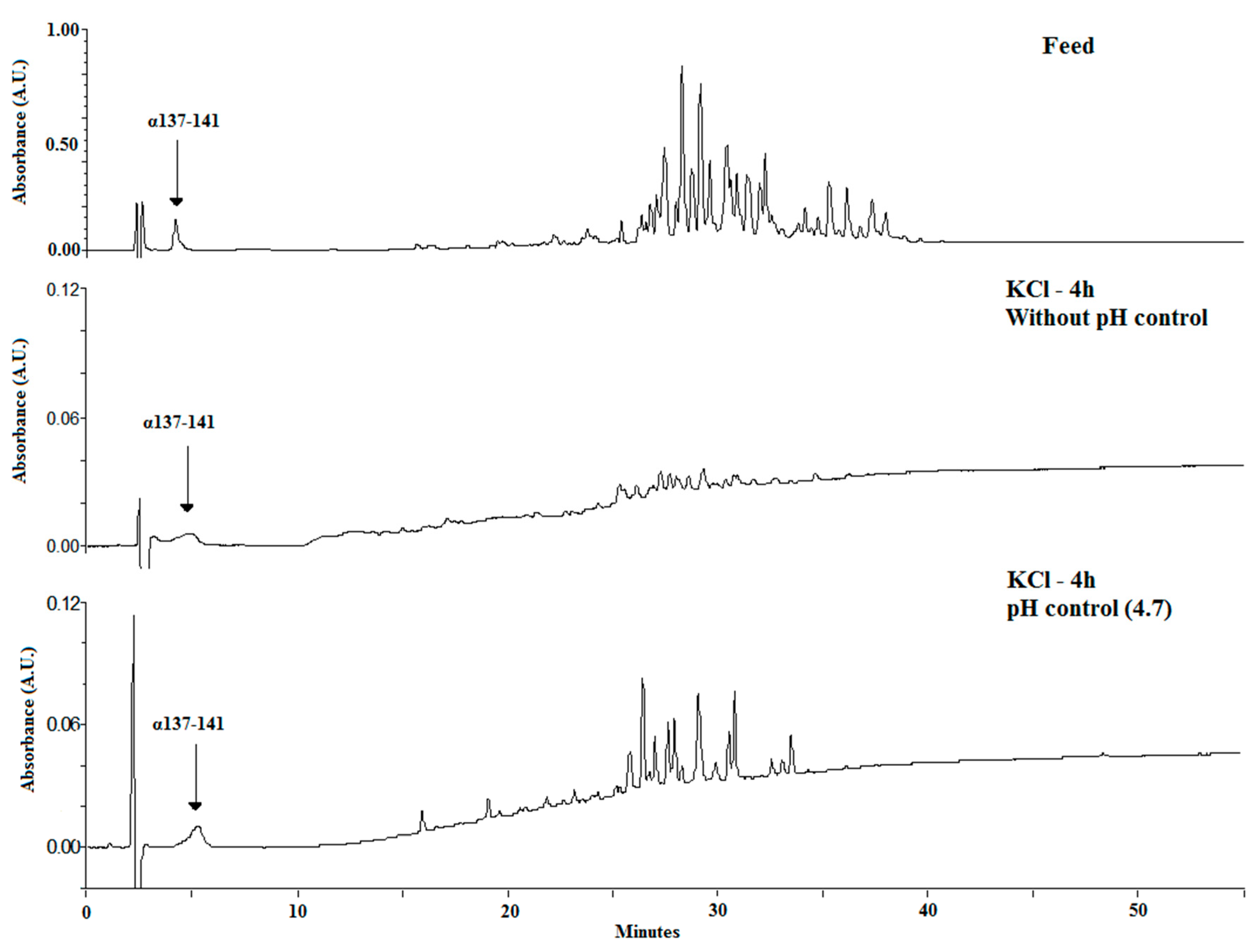 Membranes 10 00090 g003 Membranes 10 00090 g003