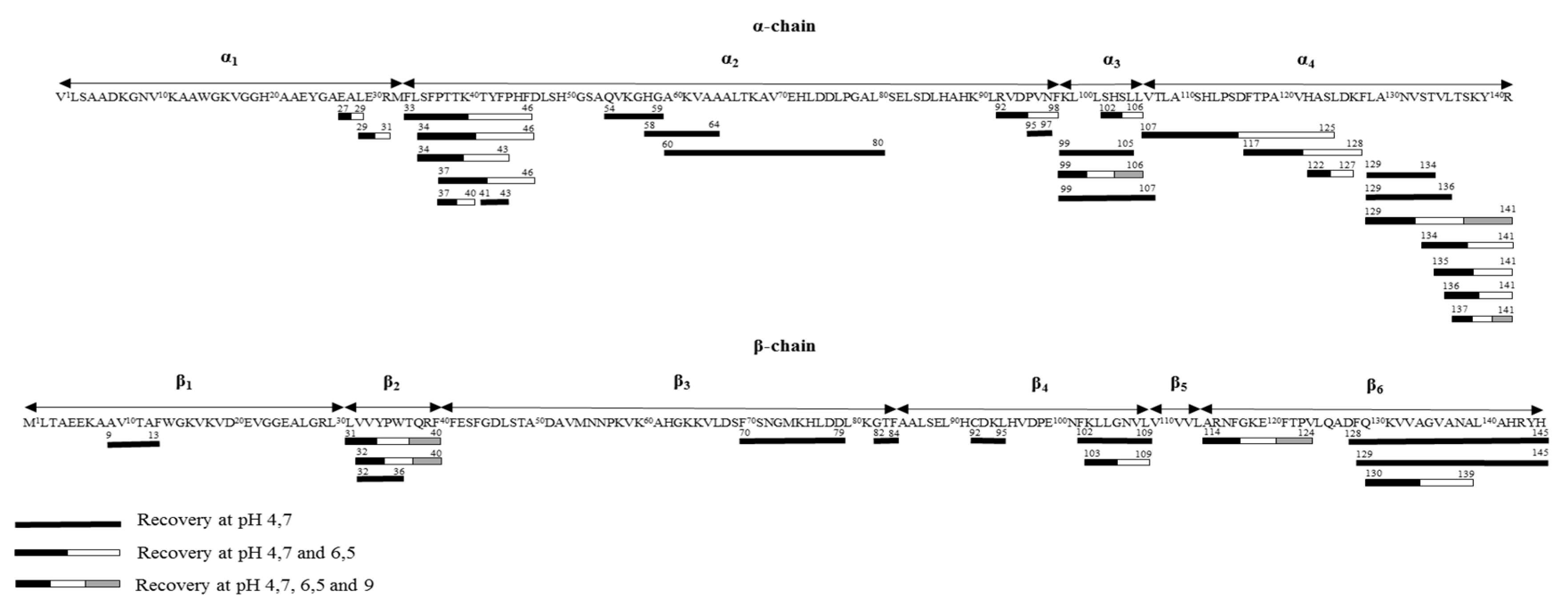 Membranes 10 00090 g004 Membranes 10 00090 g004