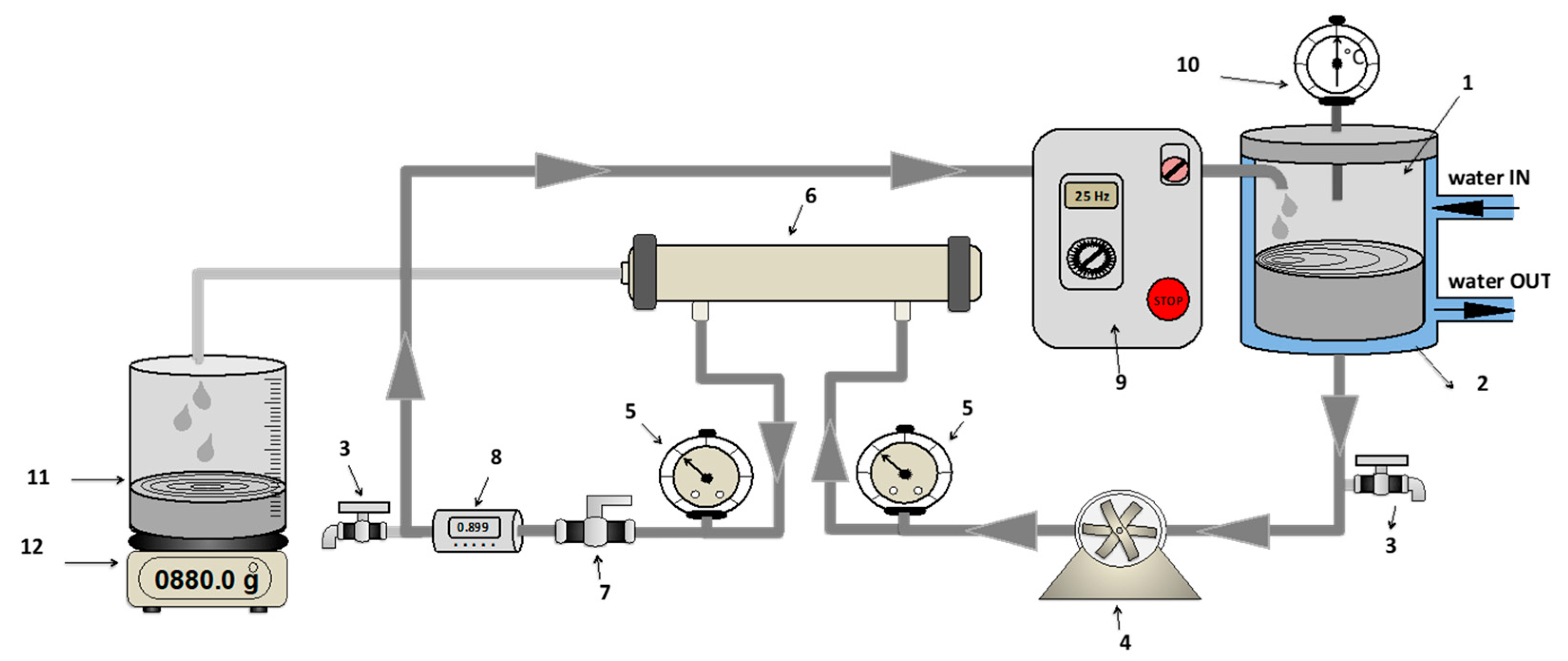 Membranes 10 00092 g001