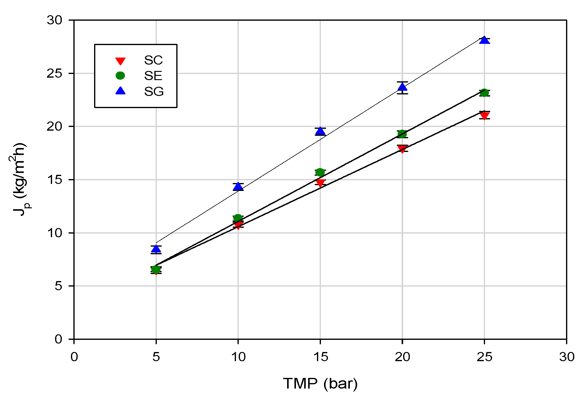 Membranes 10 00092 g002