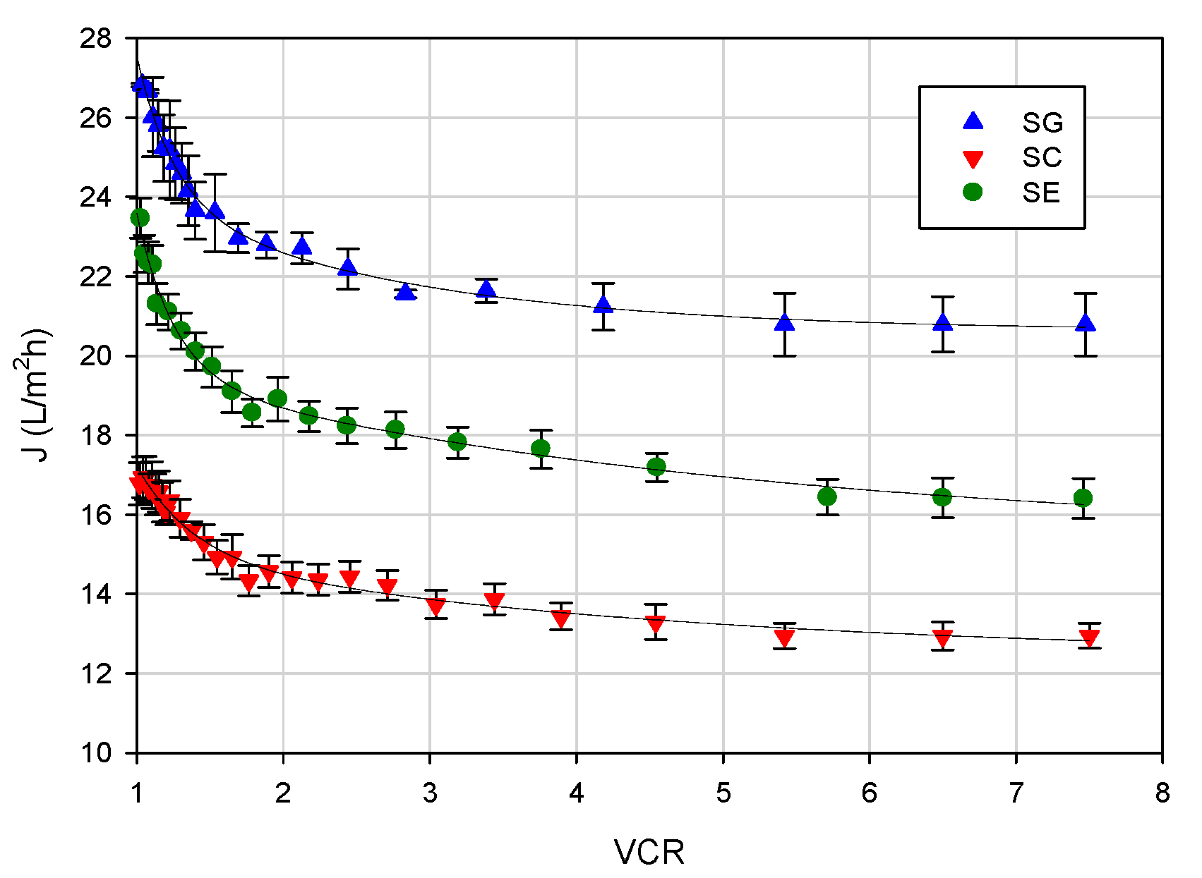 Membranes 10 00092 g005