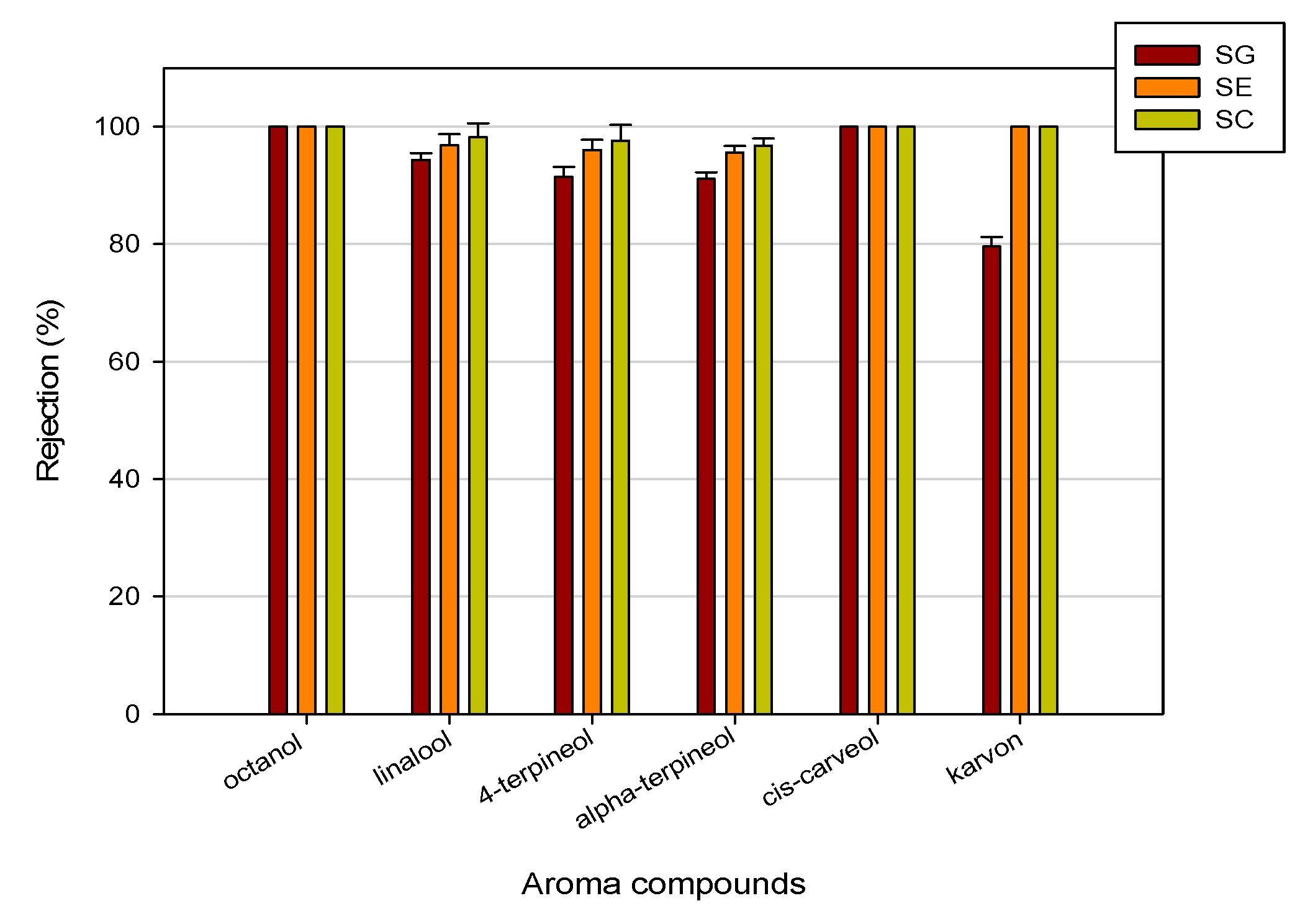 Membranes 10 00092 g006