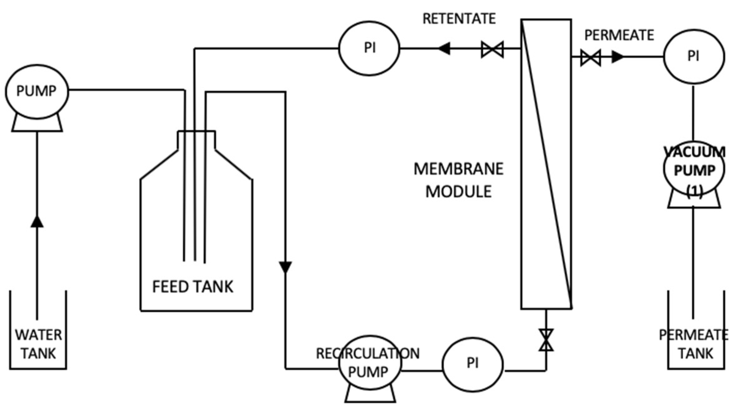Membranes 10 00095 g001 Membranes 10 00095 g001