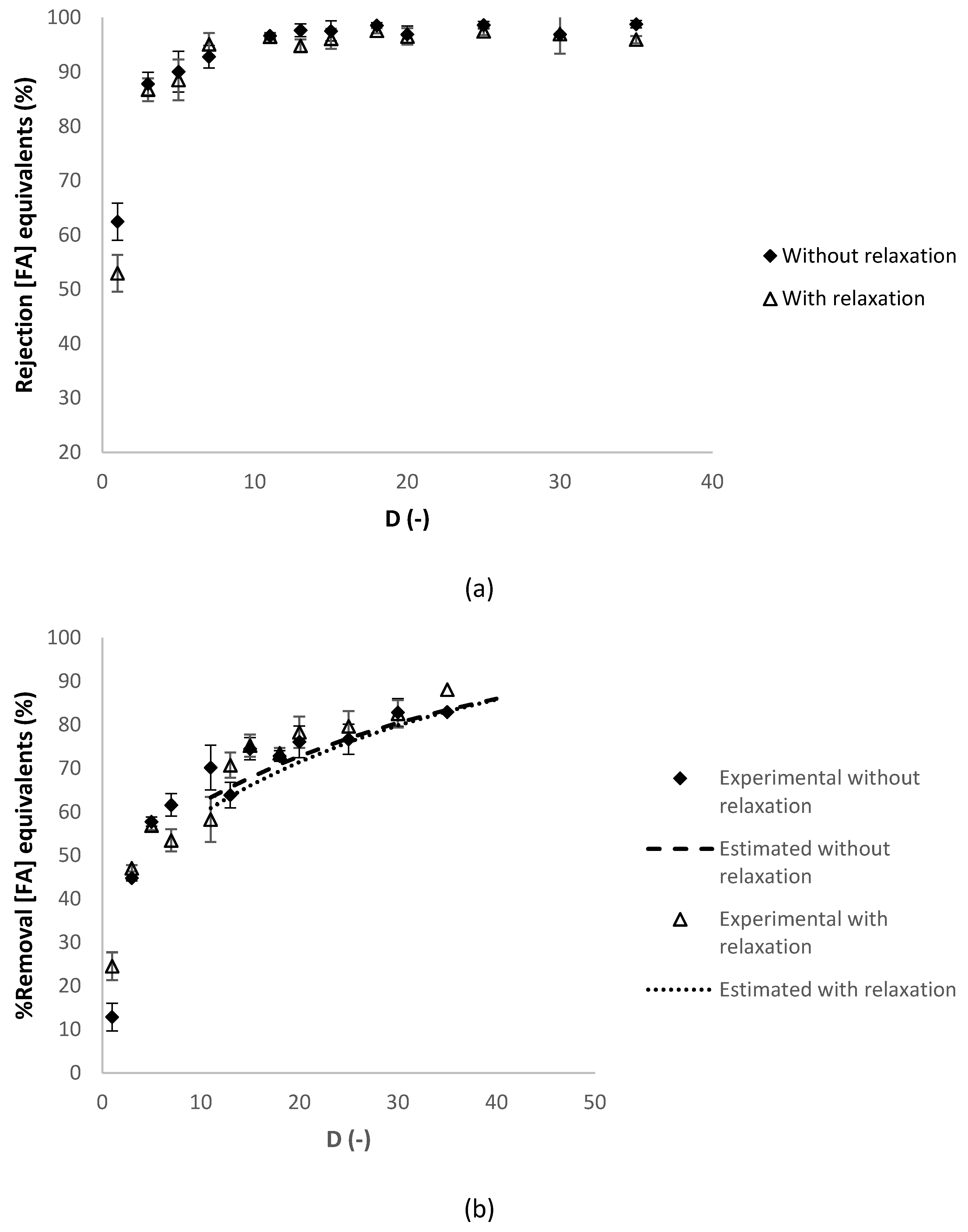 Membranes 10 00095 g006 Membranes 10 00095 g006