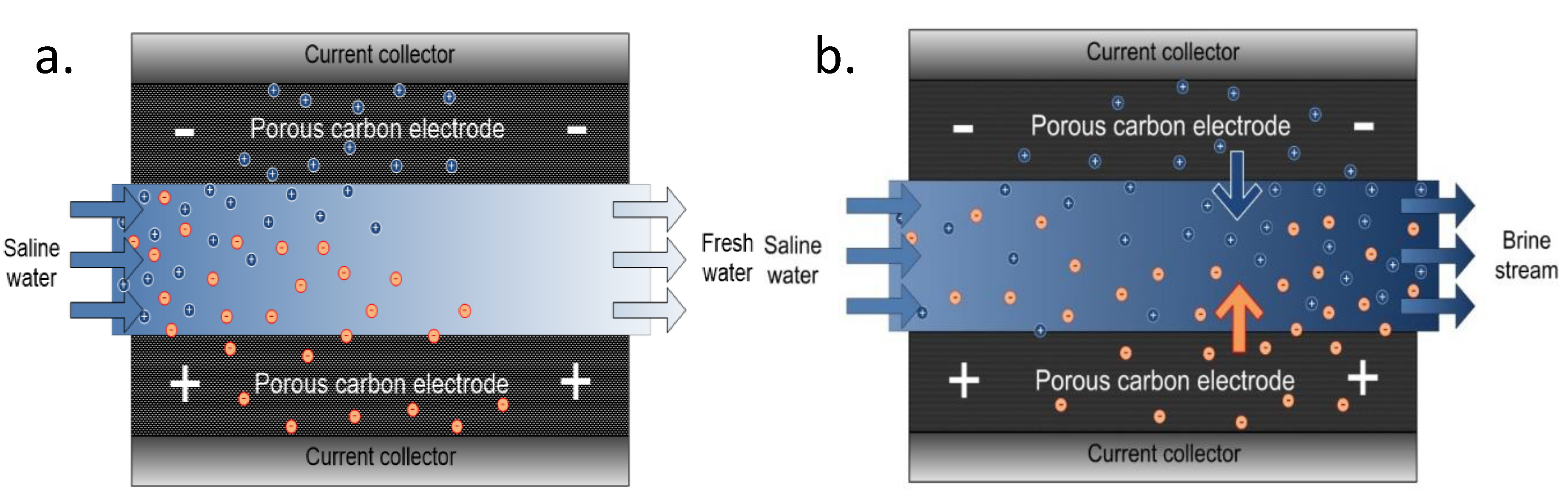 Membranes 10 00096 g005 Membranes 10 00096 g005