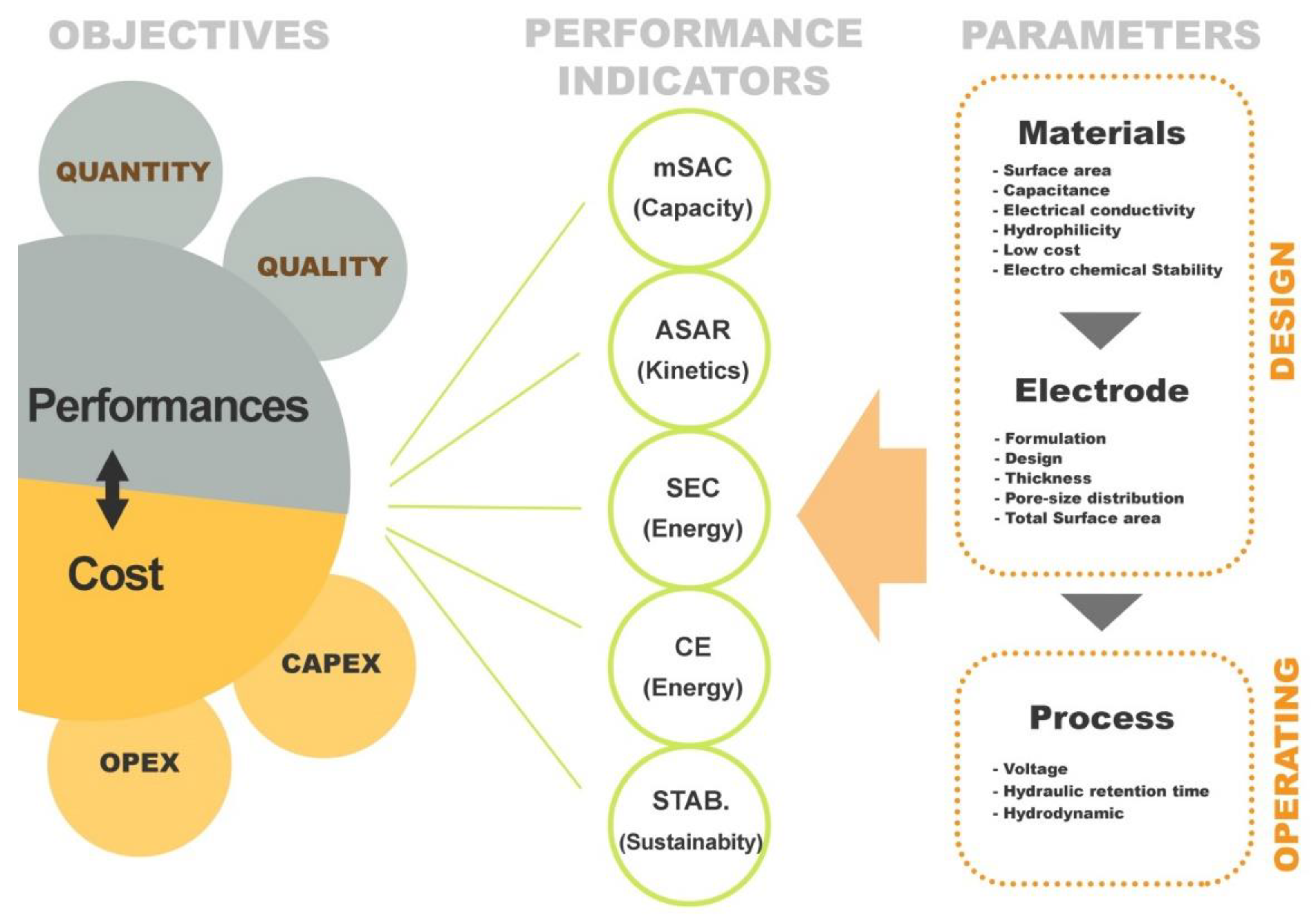Membranes 10 00096 g006 Membranes 10 00096 g006