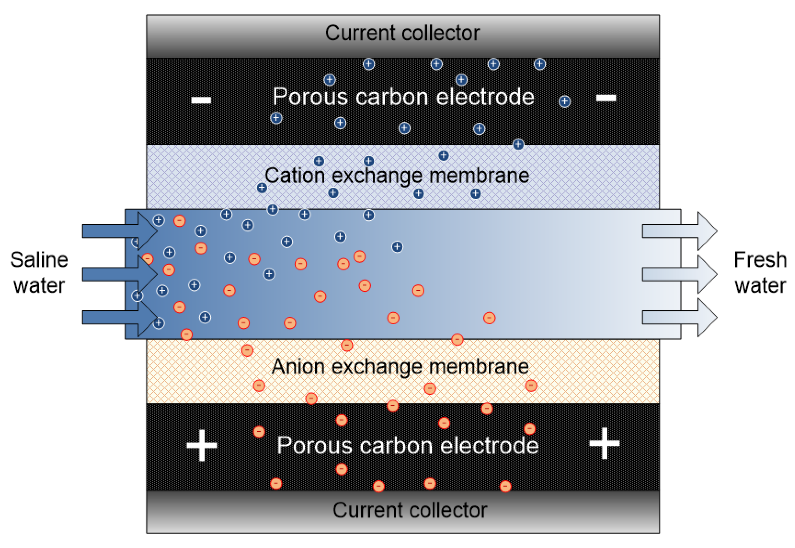 Membranes 10 00096 g007 Membranes 10 00096 g007