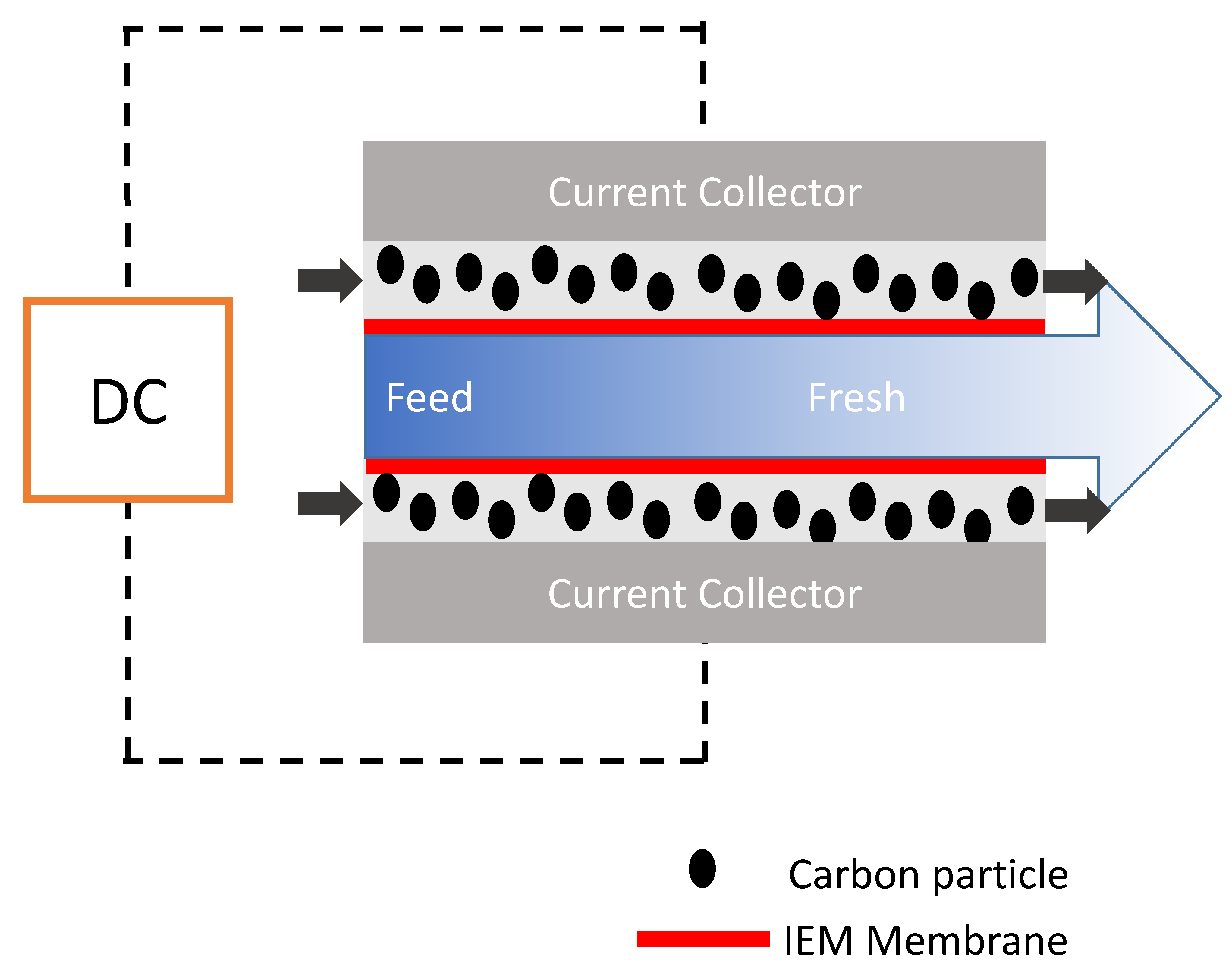 Membranes 10 00096 g008 Membranes 10 00096 g008