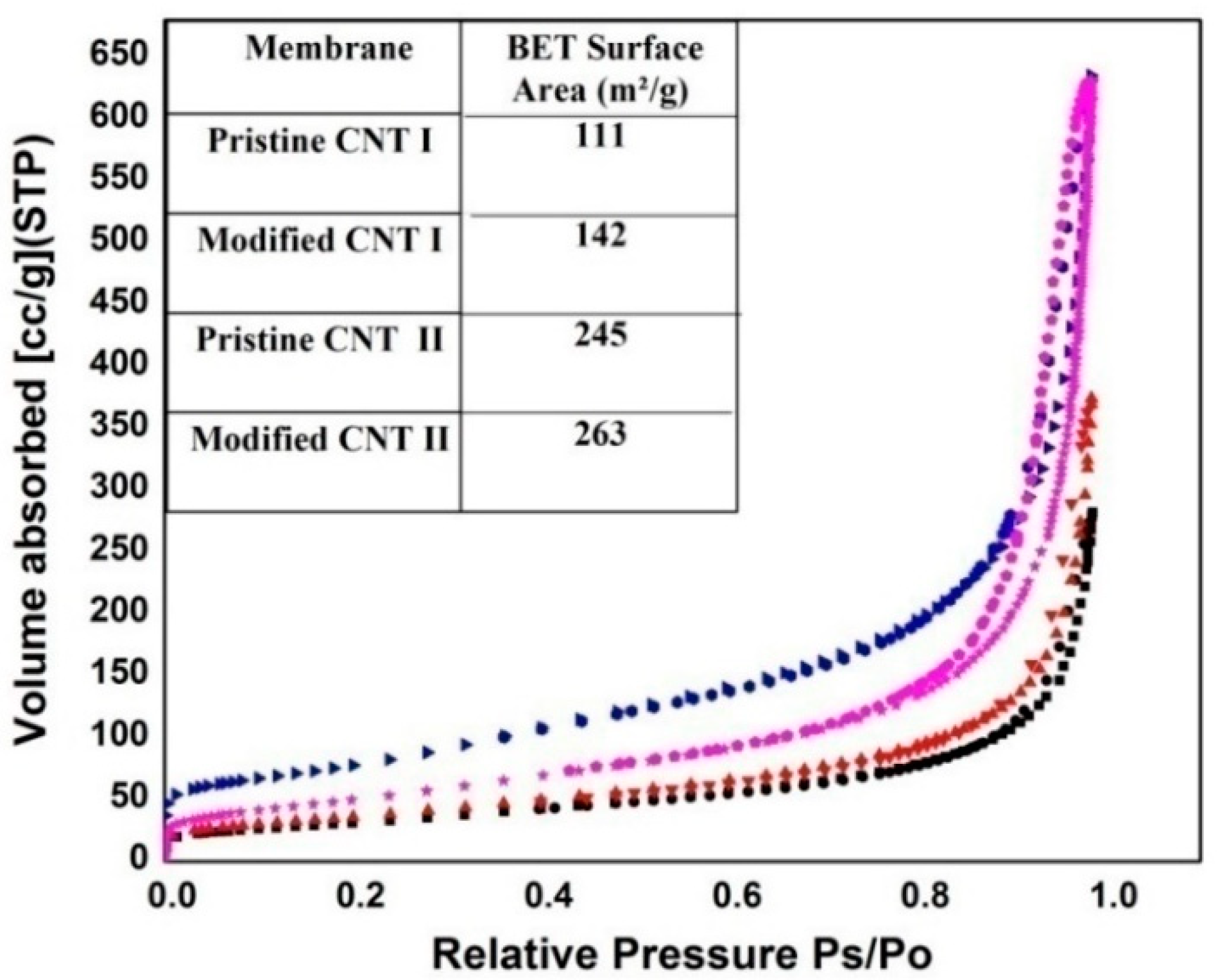 Membranes 10 00097 g004 Membranes 10 00097 g004