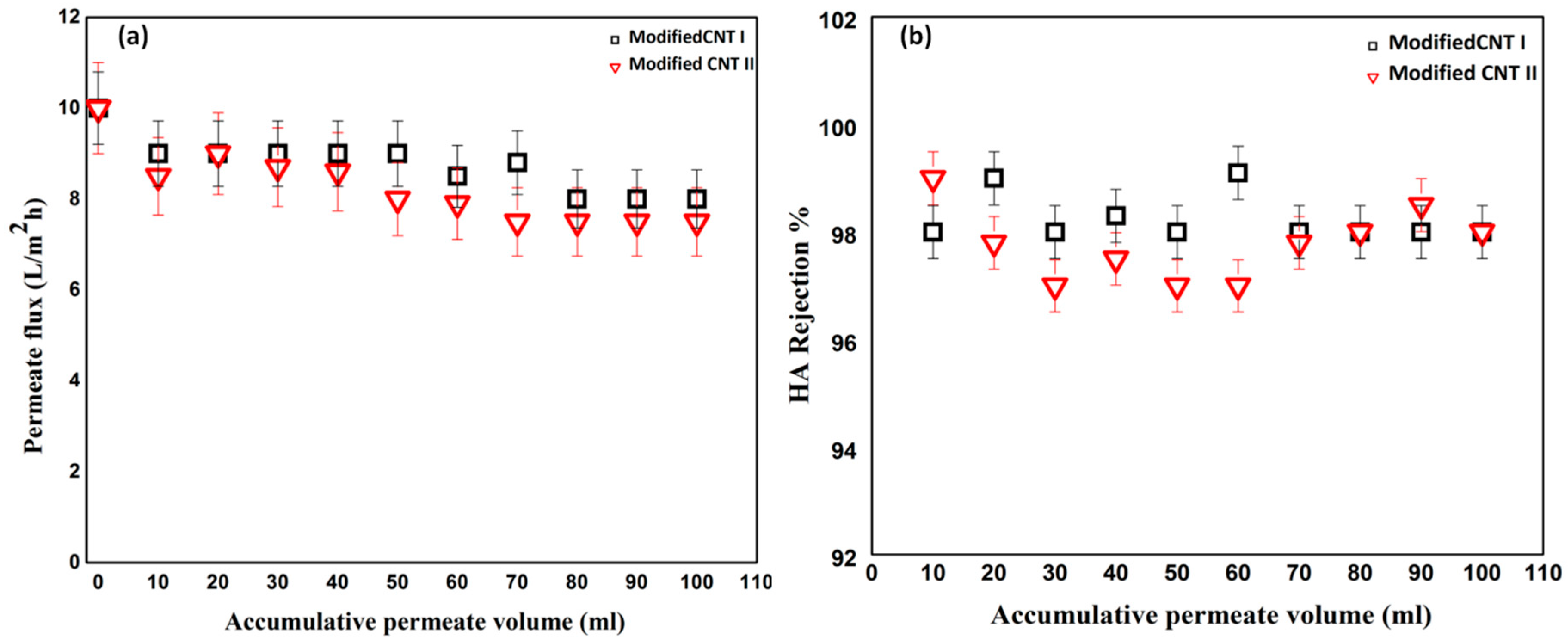 Membranes 10 00097 g006 Membranes 10 00097 g006