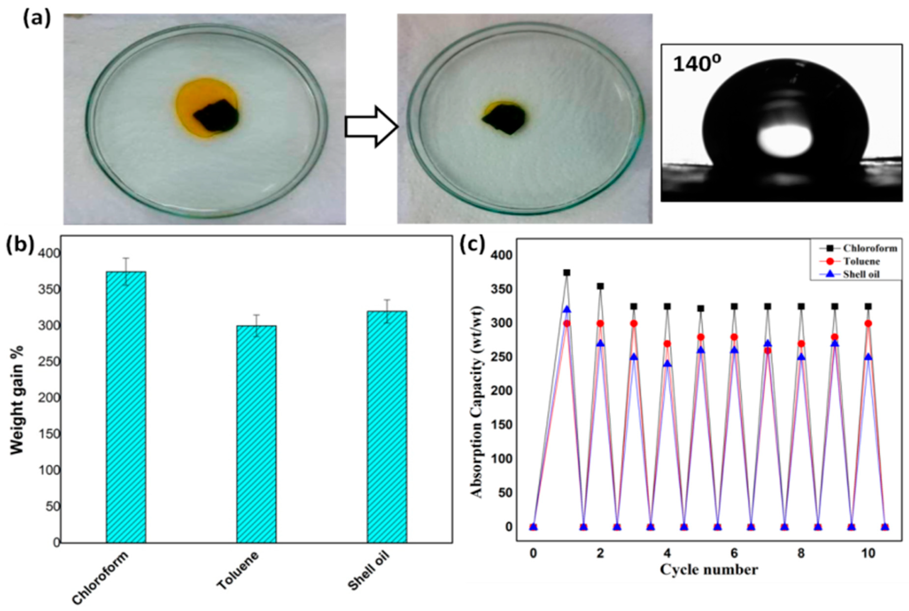 Membranes 10 00097 g011 Membranes 10 00097 g011