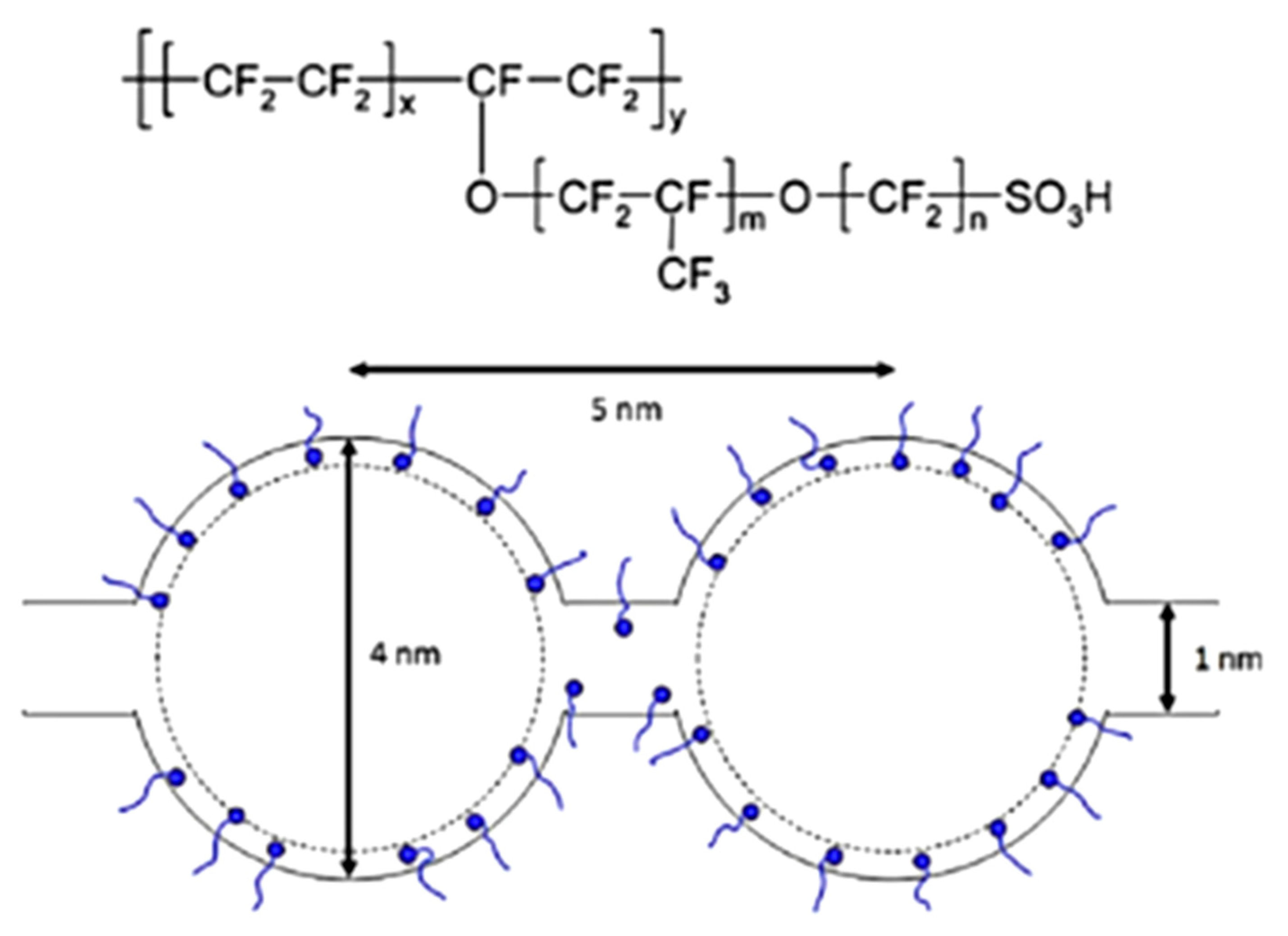 Membranes 10 00099 g001