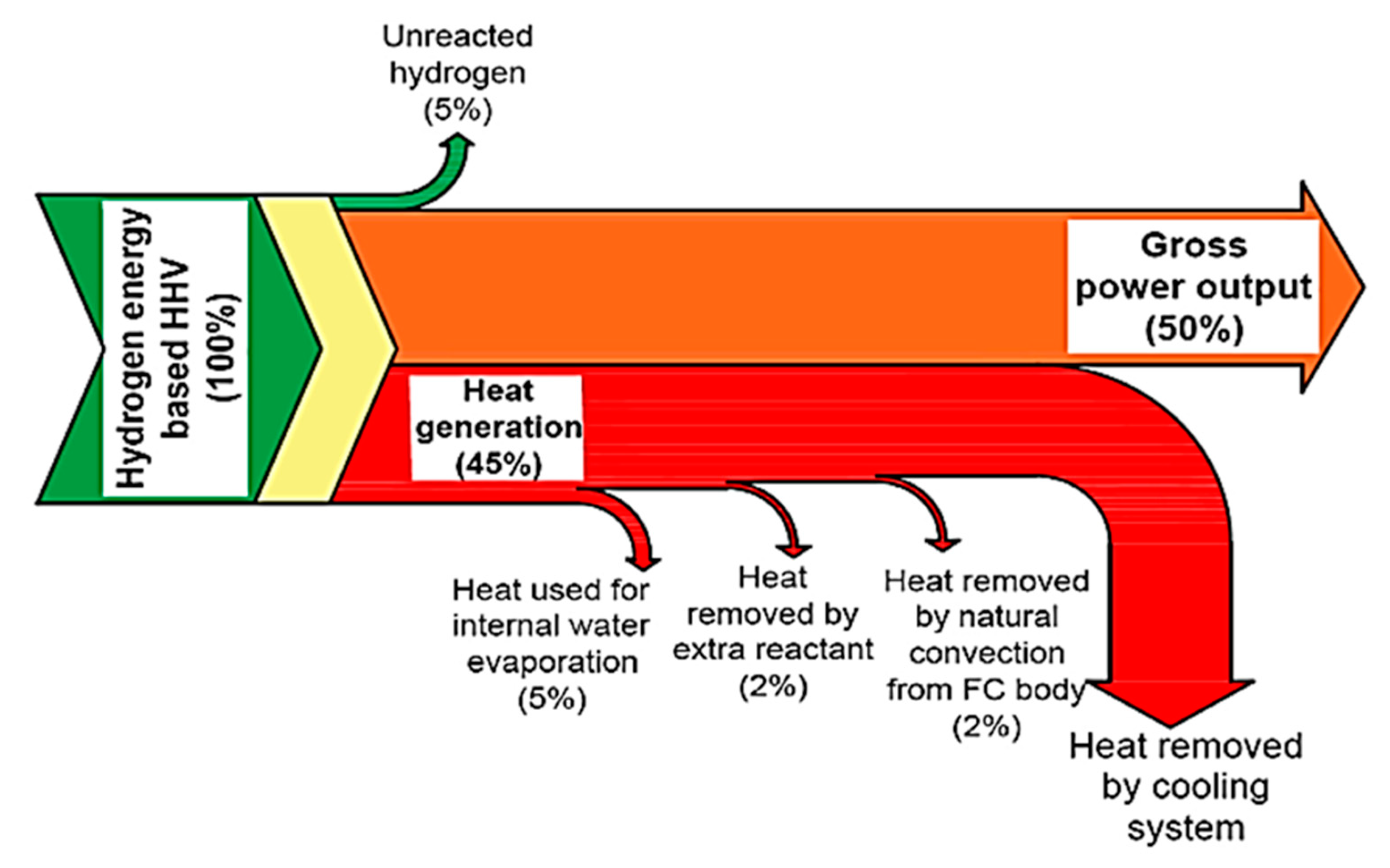 Membranes 10 00099 g006