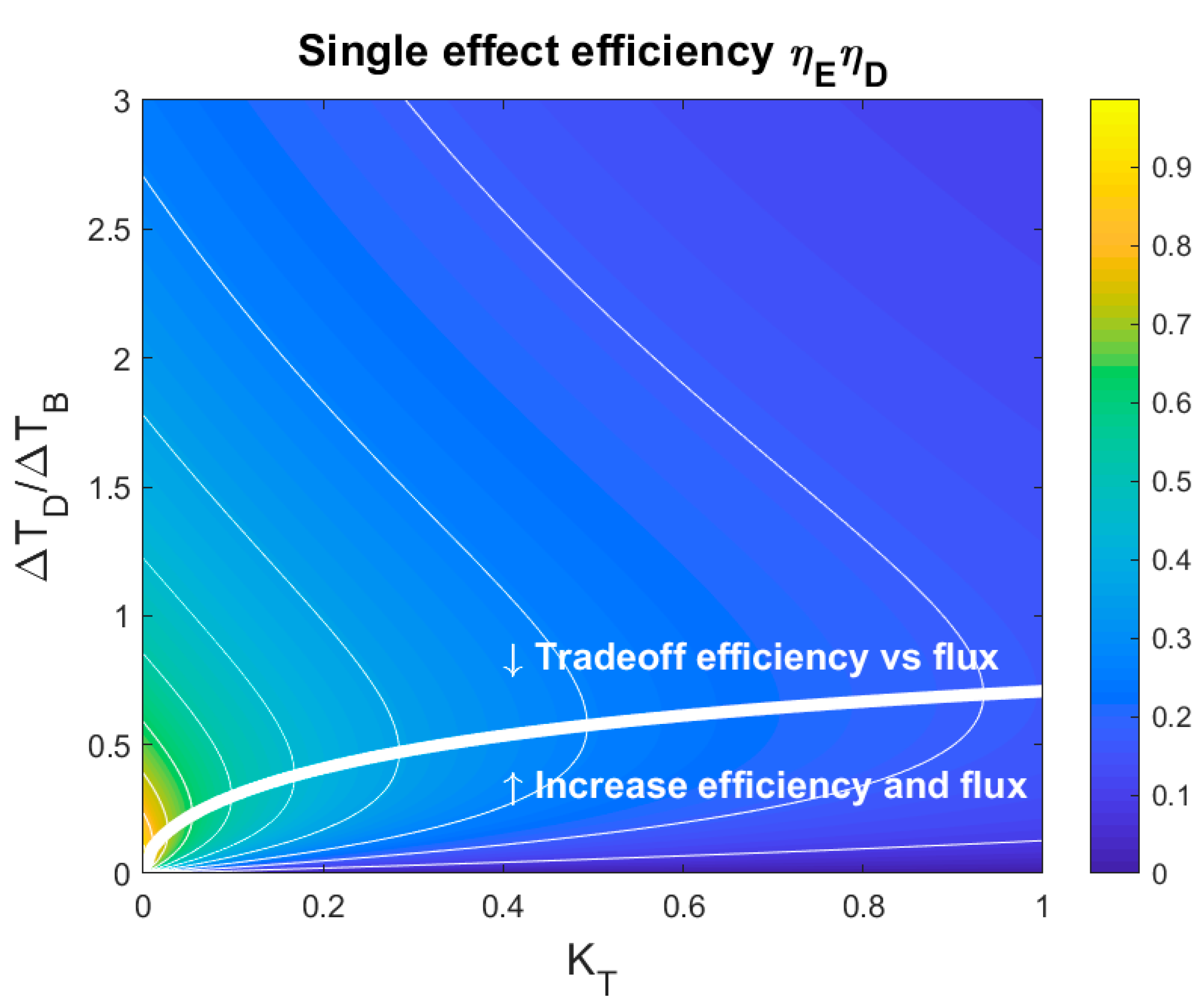 Membranes 10 00100 g003 Membranes 10 00100 g003