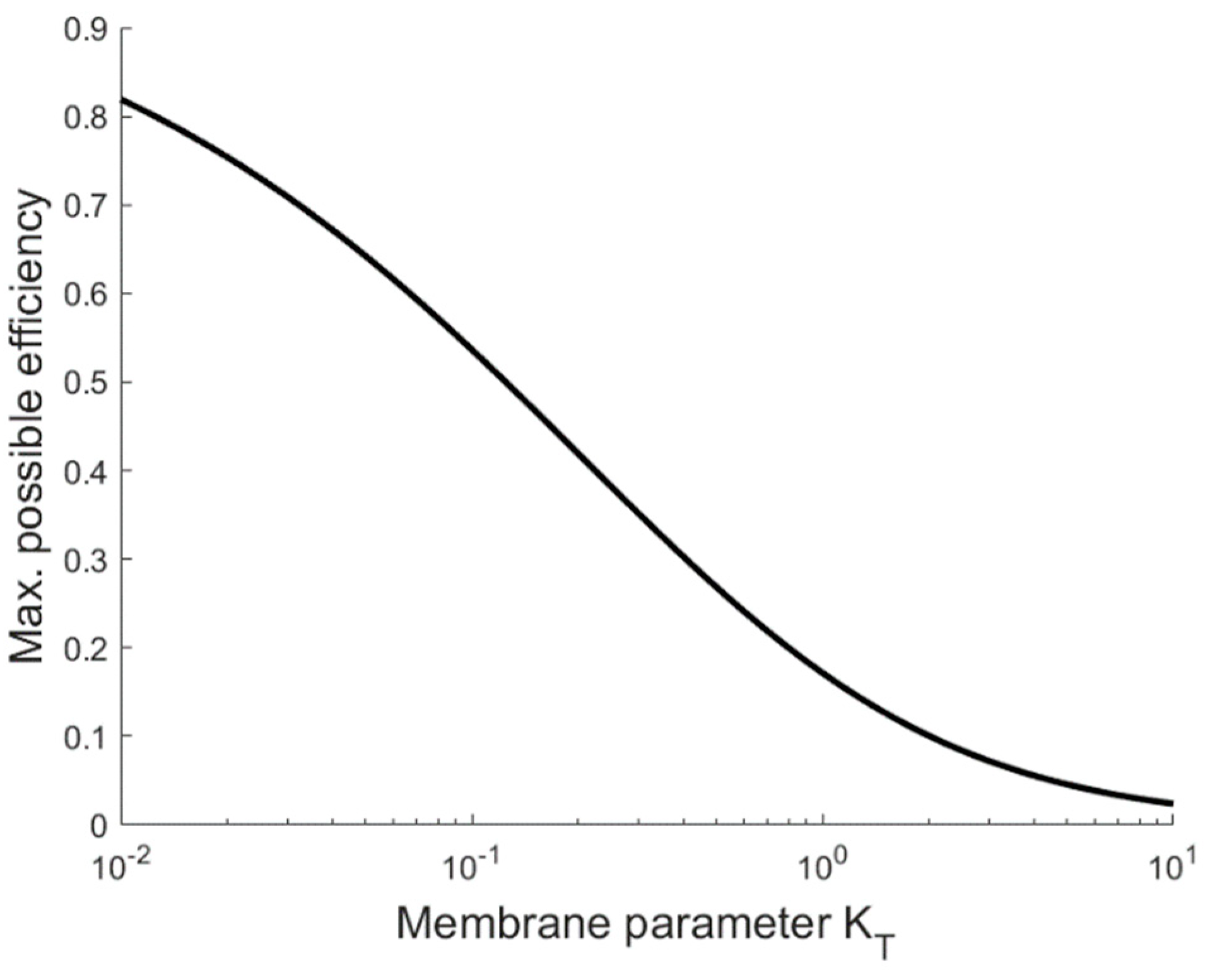 Membranes 10 00100 g005 Membranes 10 00100 g005