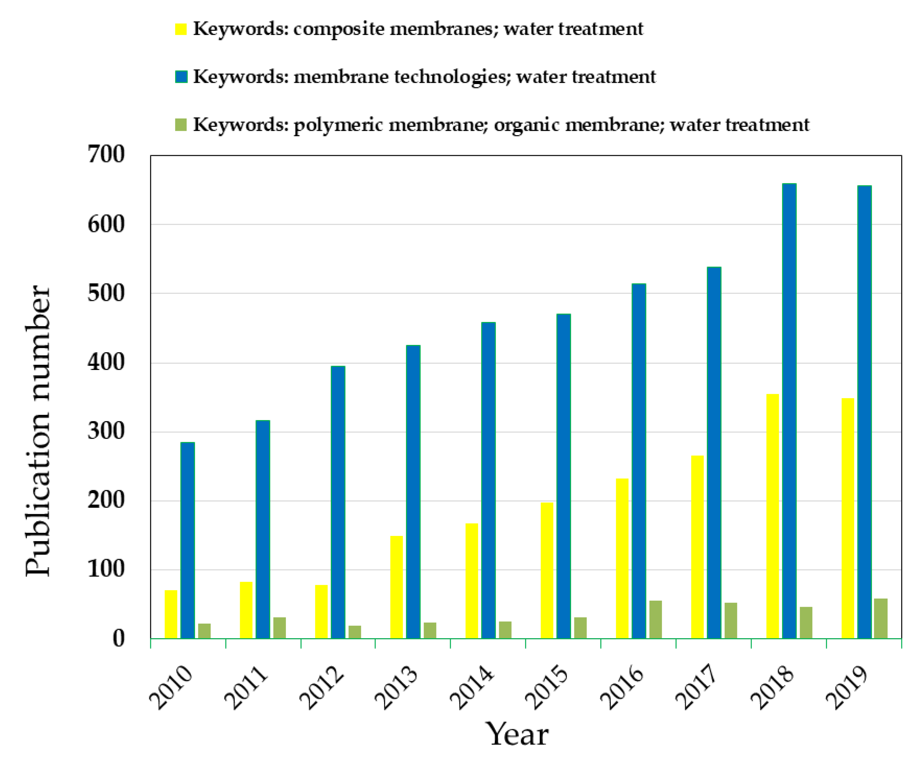 Membranes 10 00101 g001 Membranes 10 00101 g001