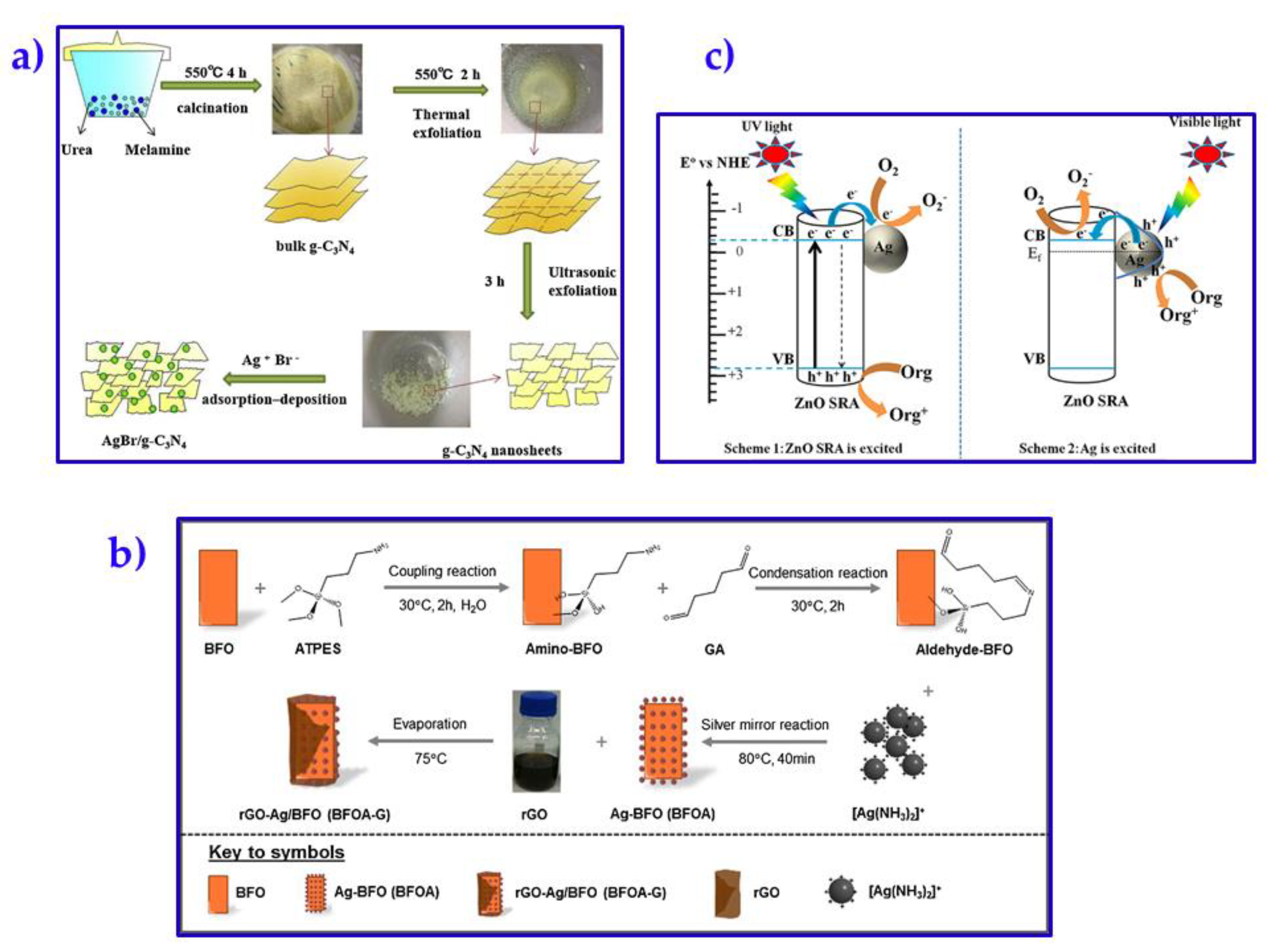 Membranes 10 00101 g005 Membranes 10 00101 g005