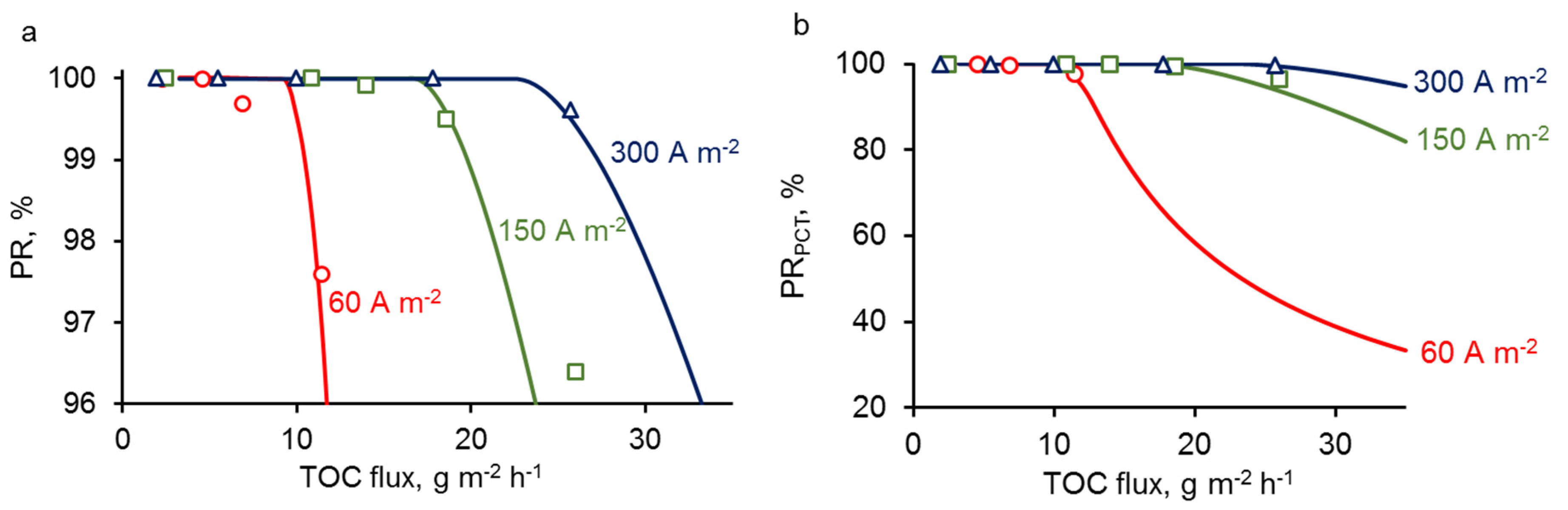 Membranes 10 00102 g004 Membranes 10 00102 g004
