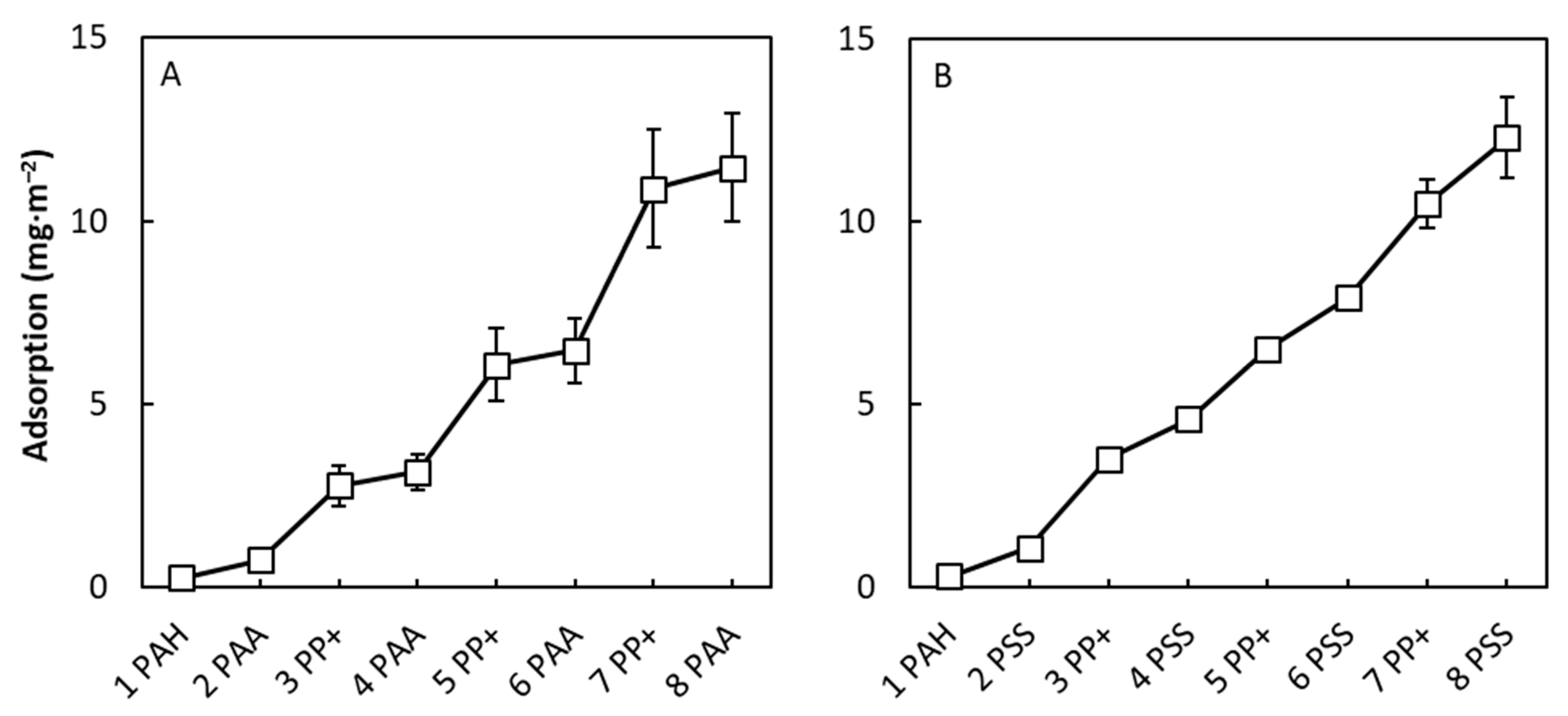 Membranes 10 00103 g002 Membranes 10 00103 g002