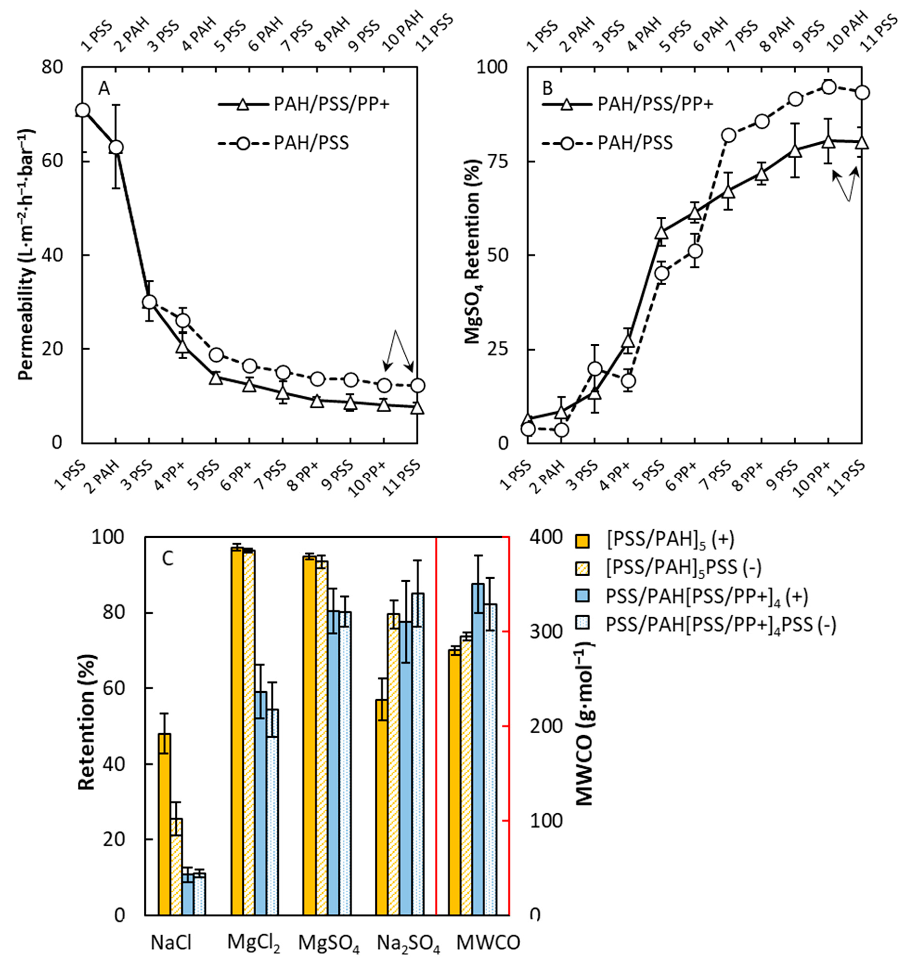 Membranes 10 00103 g006 Membranes 10 00103 g006